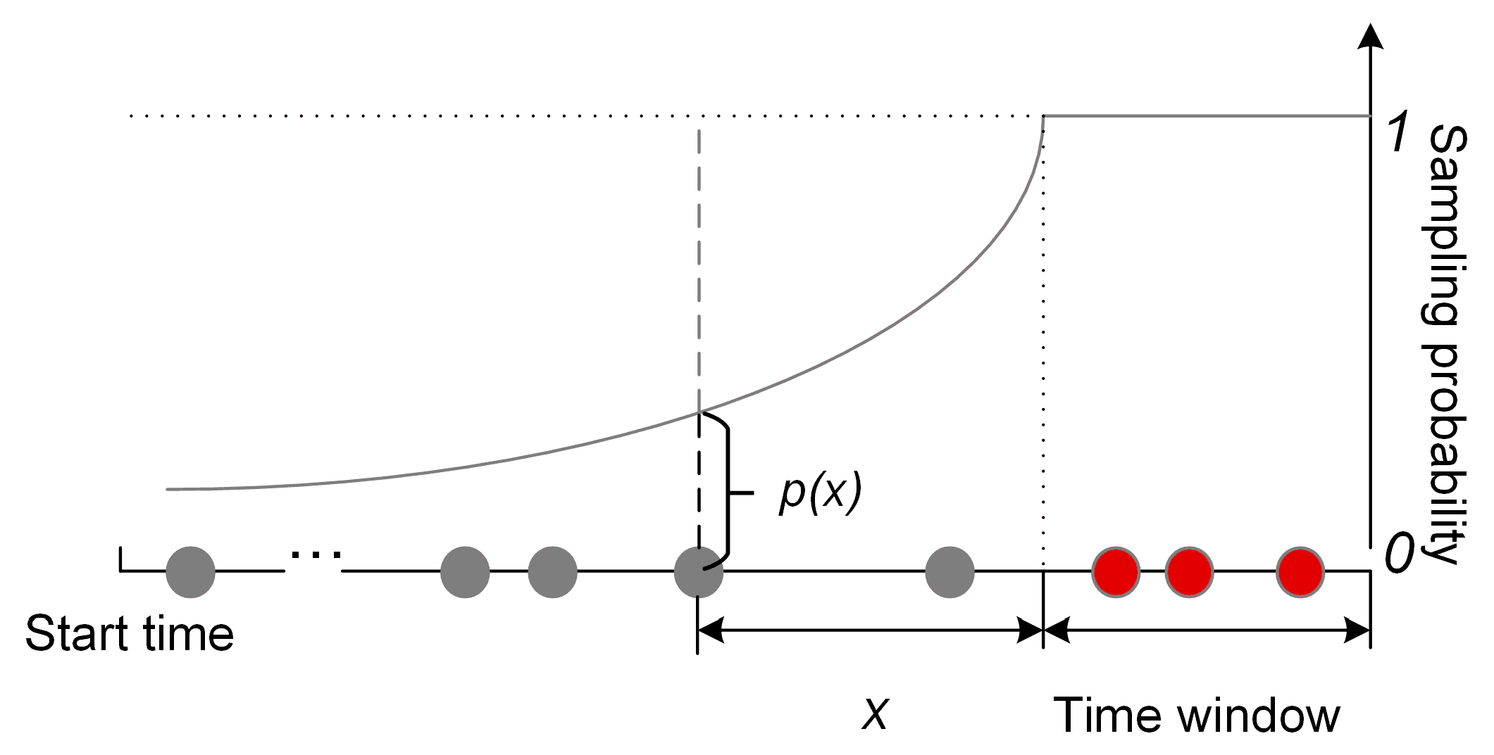 Energies 10 01913 g007
