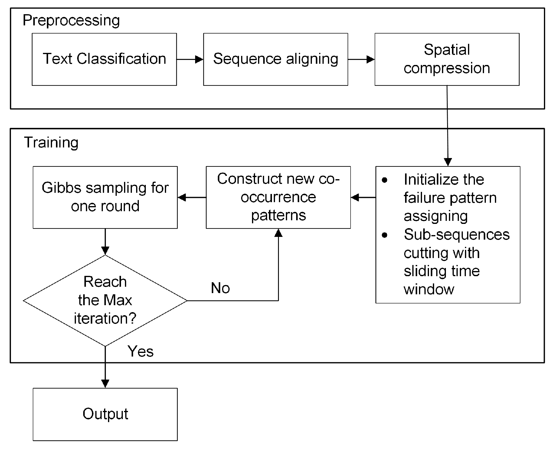 Energies 10 01913 g008