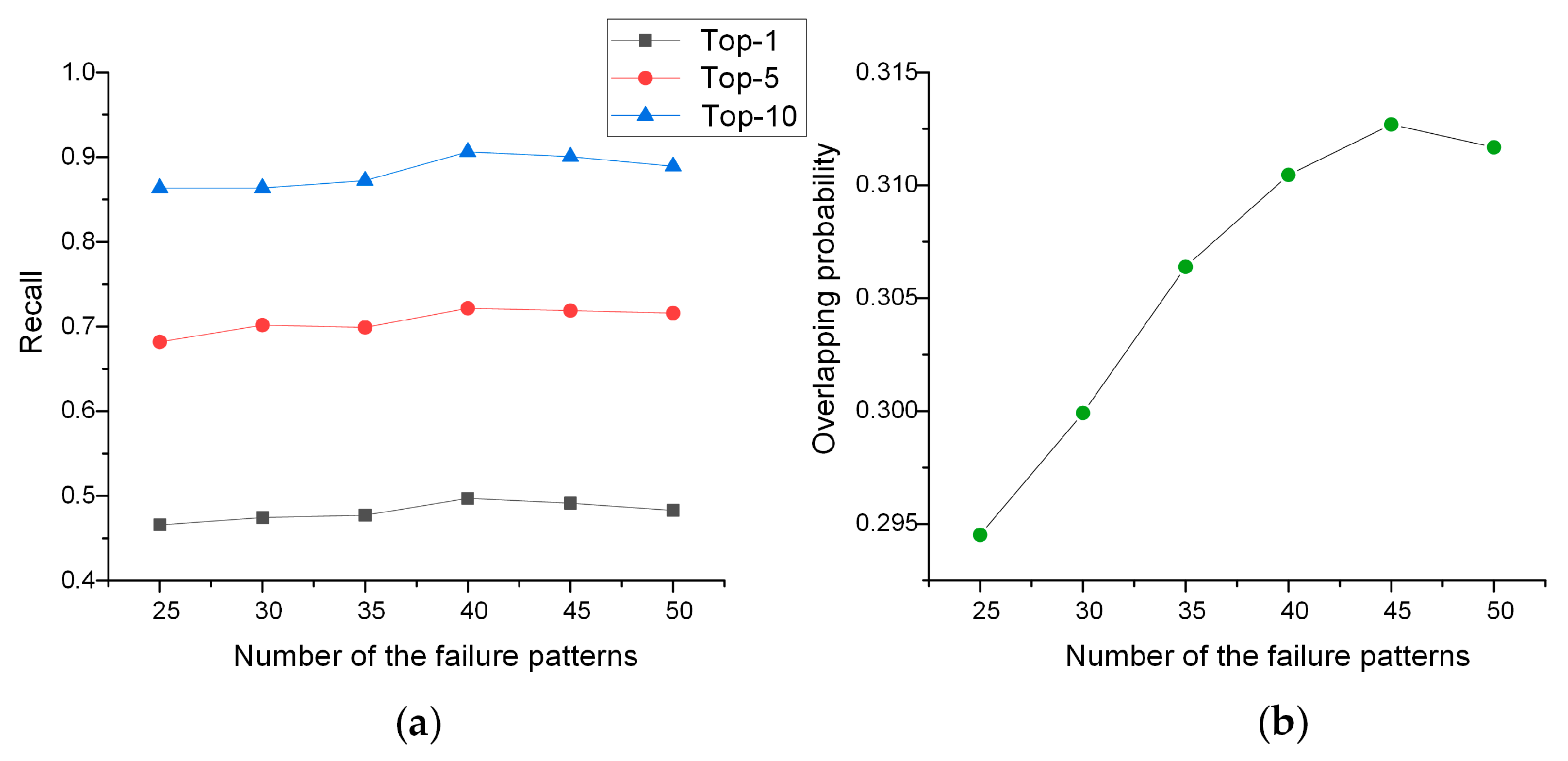 Energies 10 01913 g010