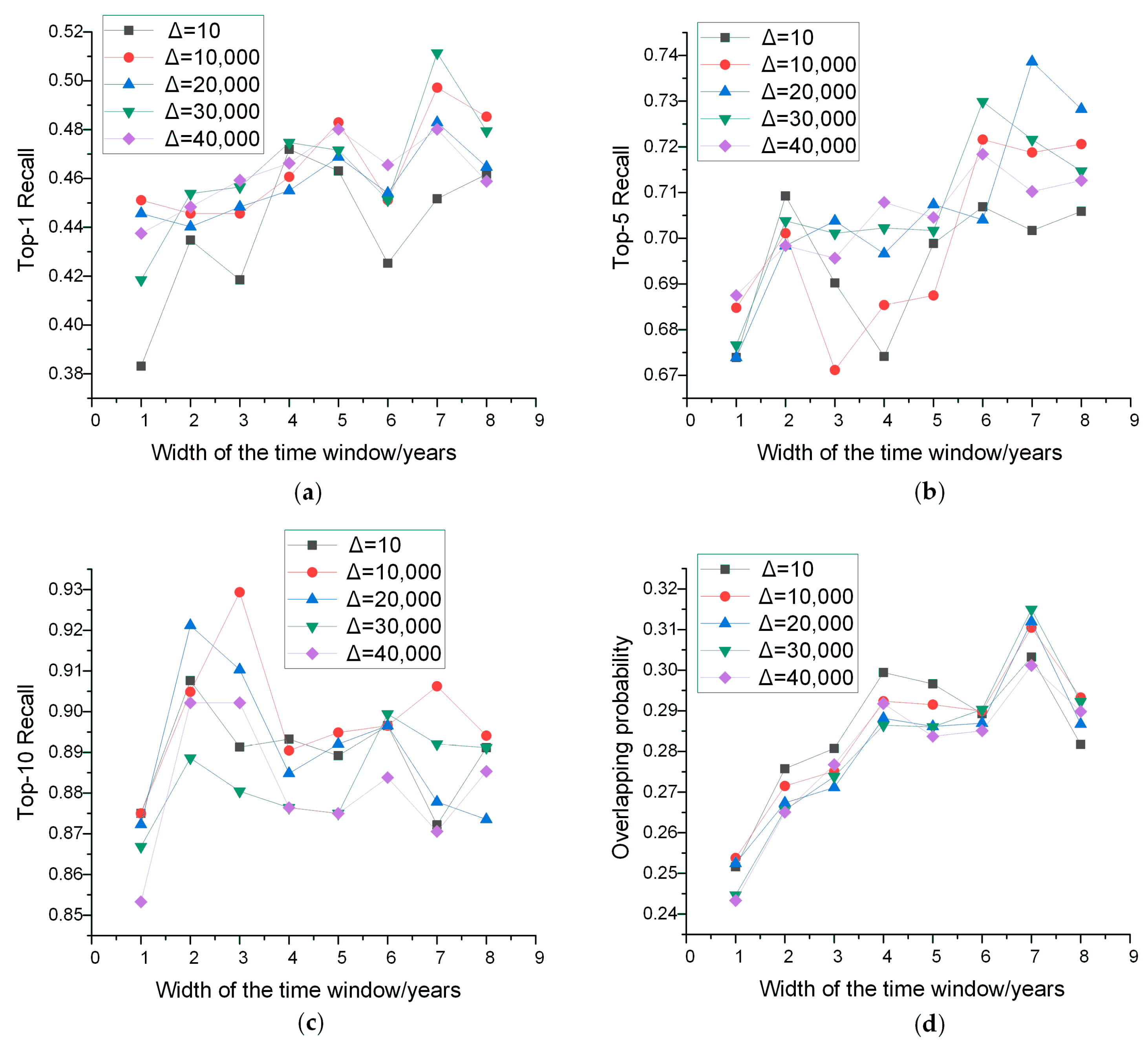 Energies 10 01913 g011