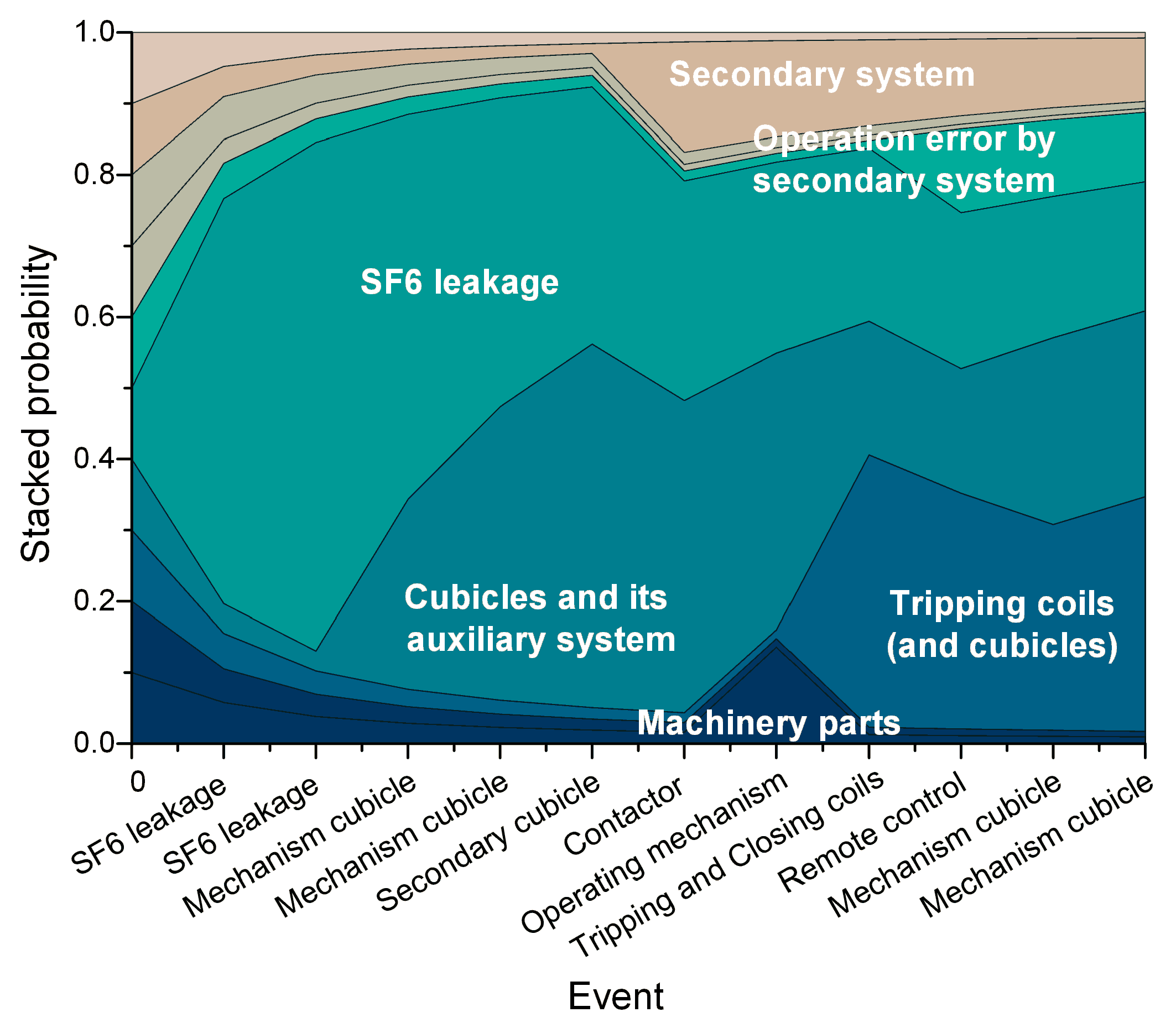 Energies 10 01913 g013