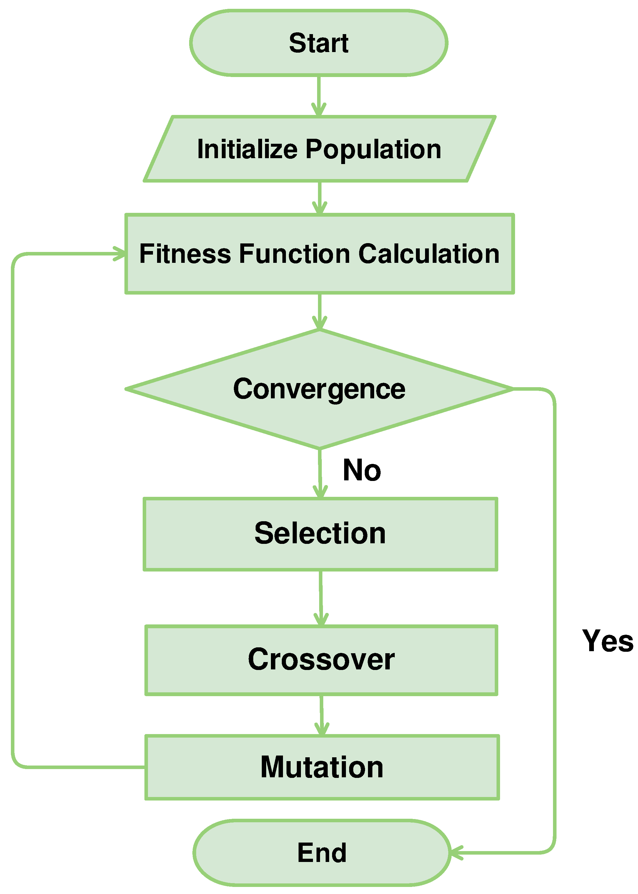 Energies 10 01916 g001