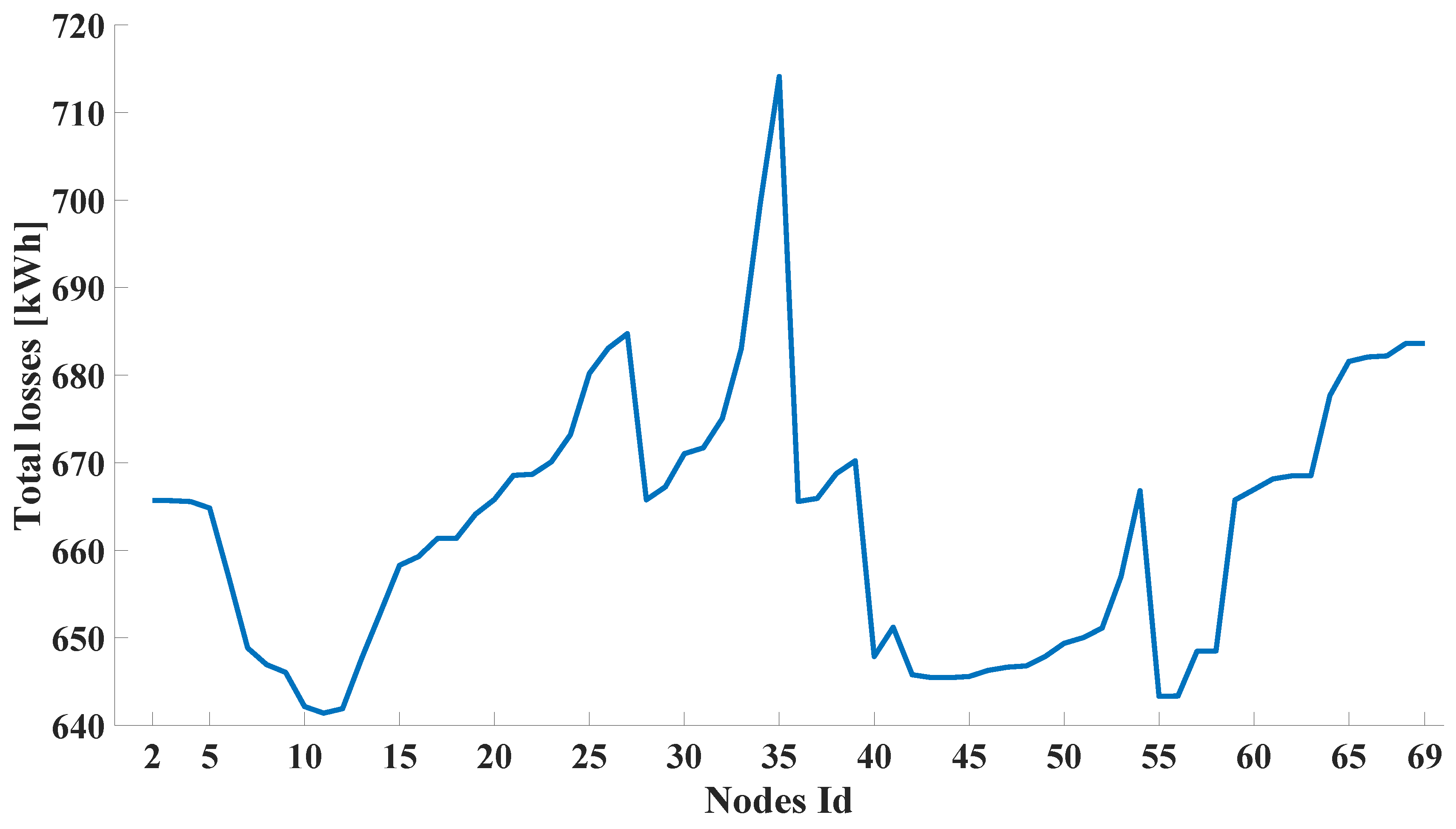 Energies 10 01916 g004