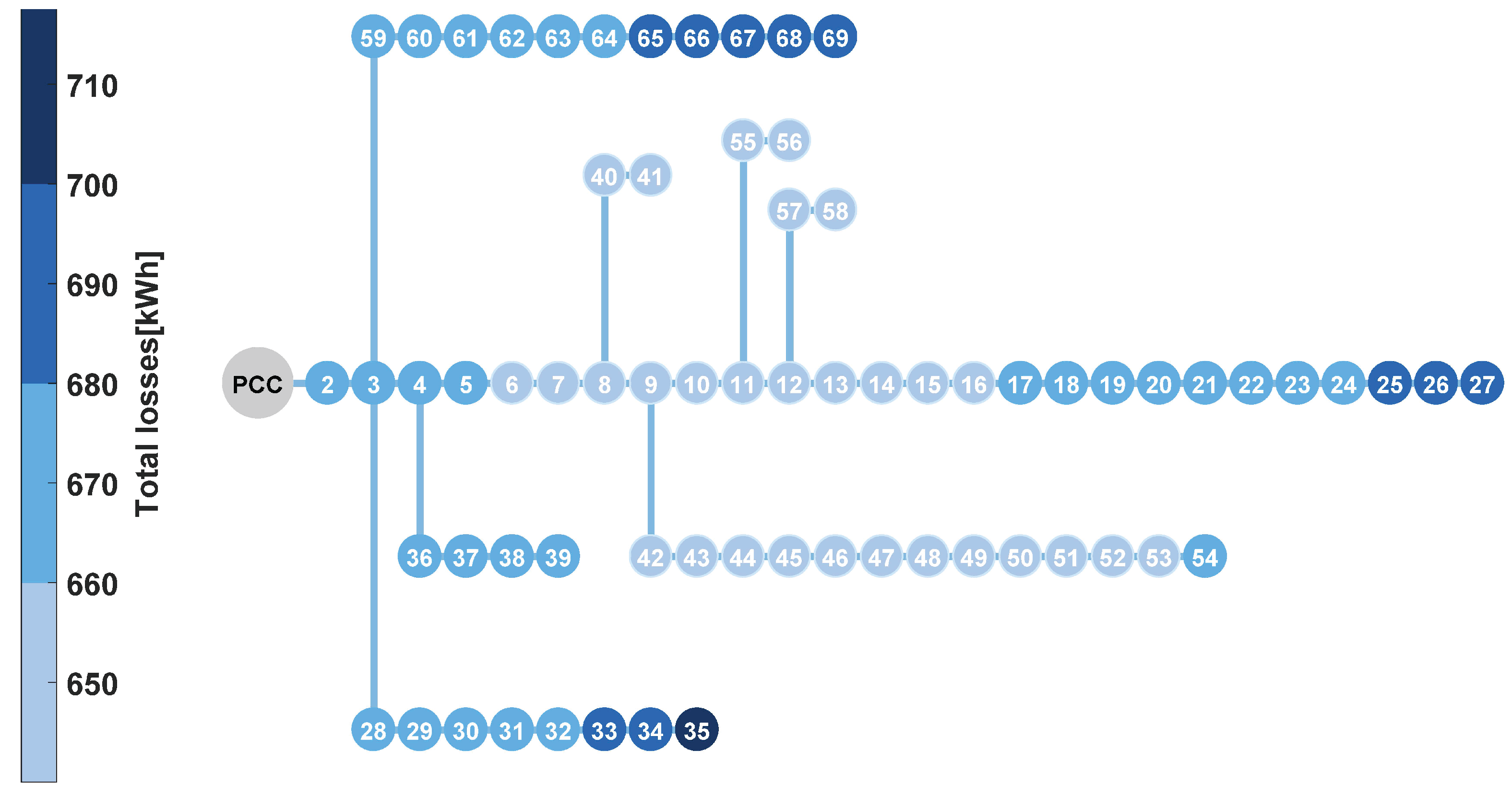 Energies 10 01916 g005