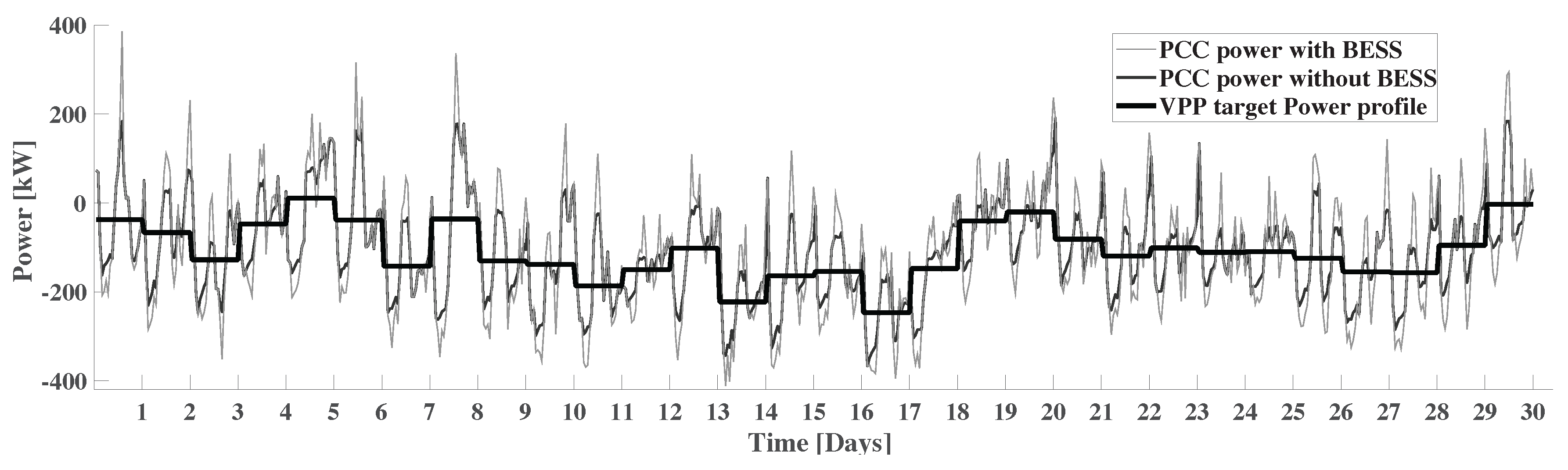 Energies 10 01916 g006