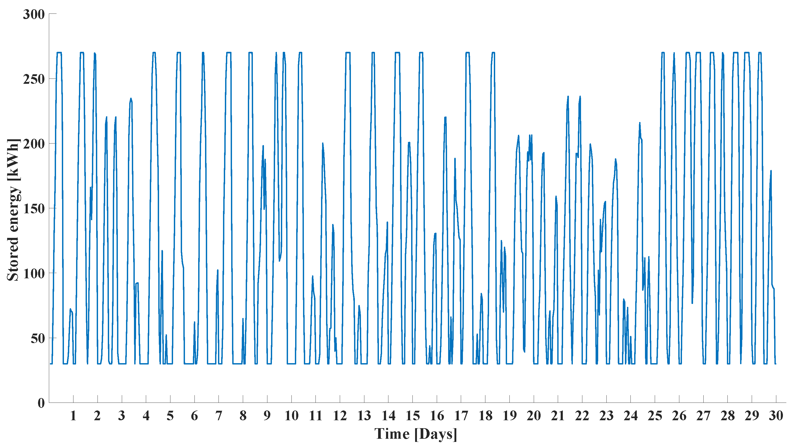 Energies 10 01916 g007