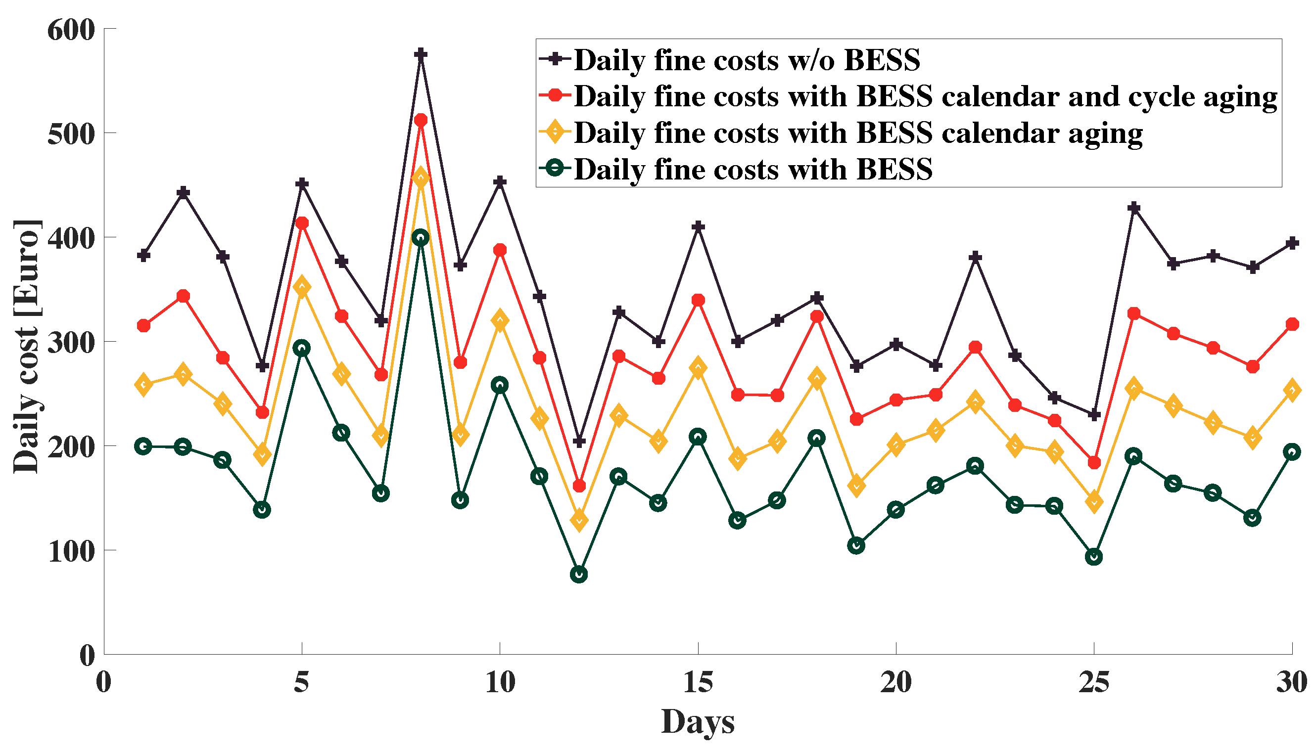 Energies 10 01916 g008