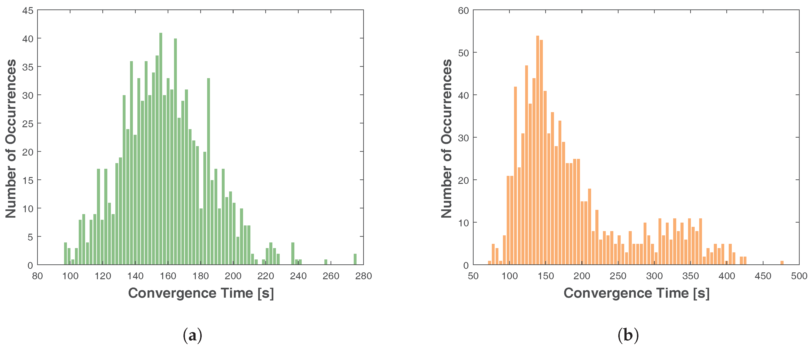Energies 10 01916 g010a