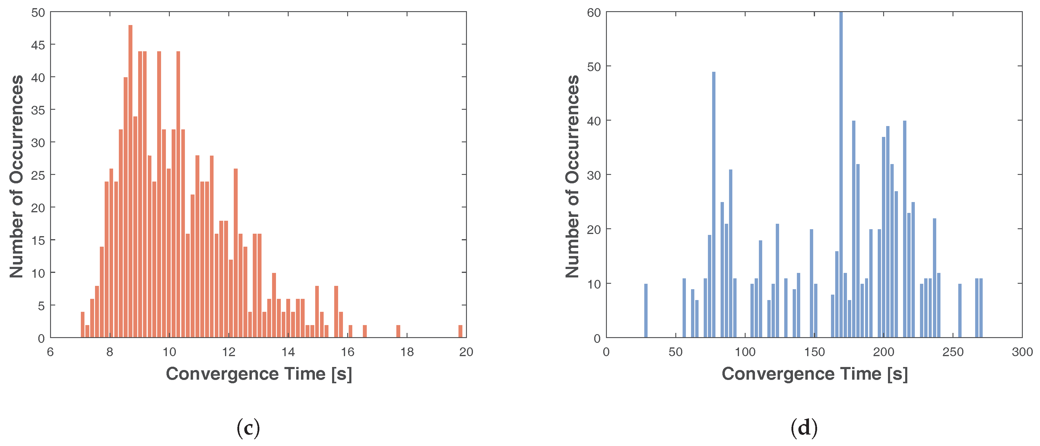 Energies 10 01916 g010b
