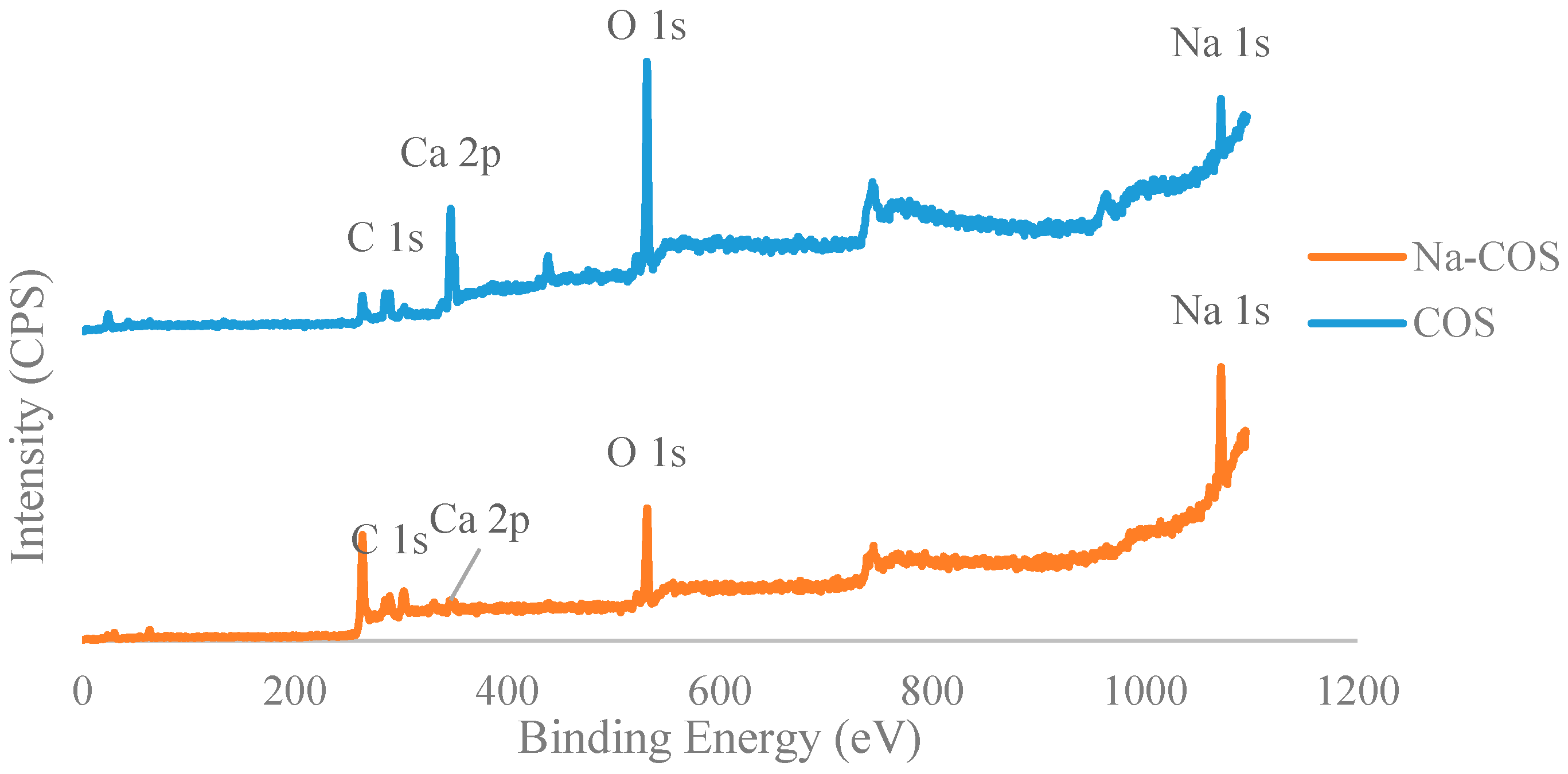 Energies 10 01920 g002
