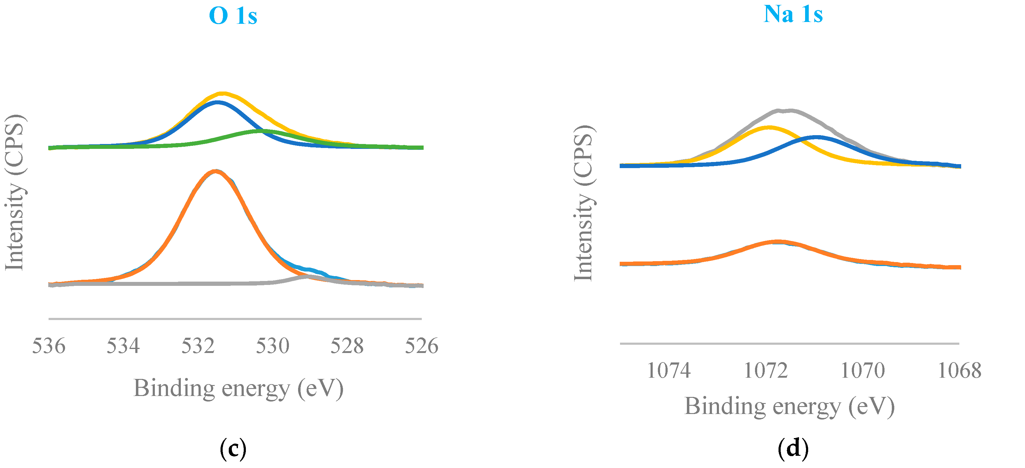 Energies 10 01920 g003b
