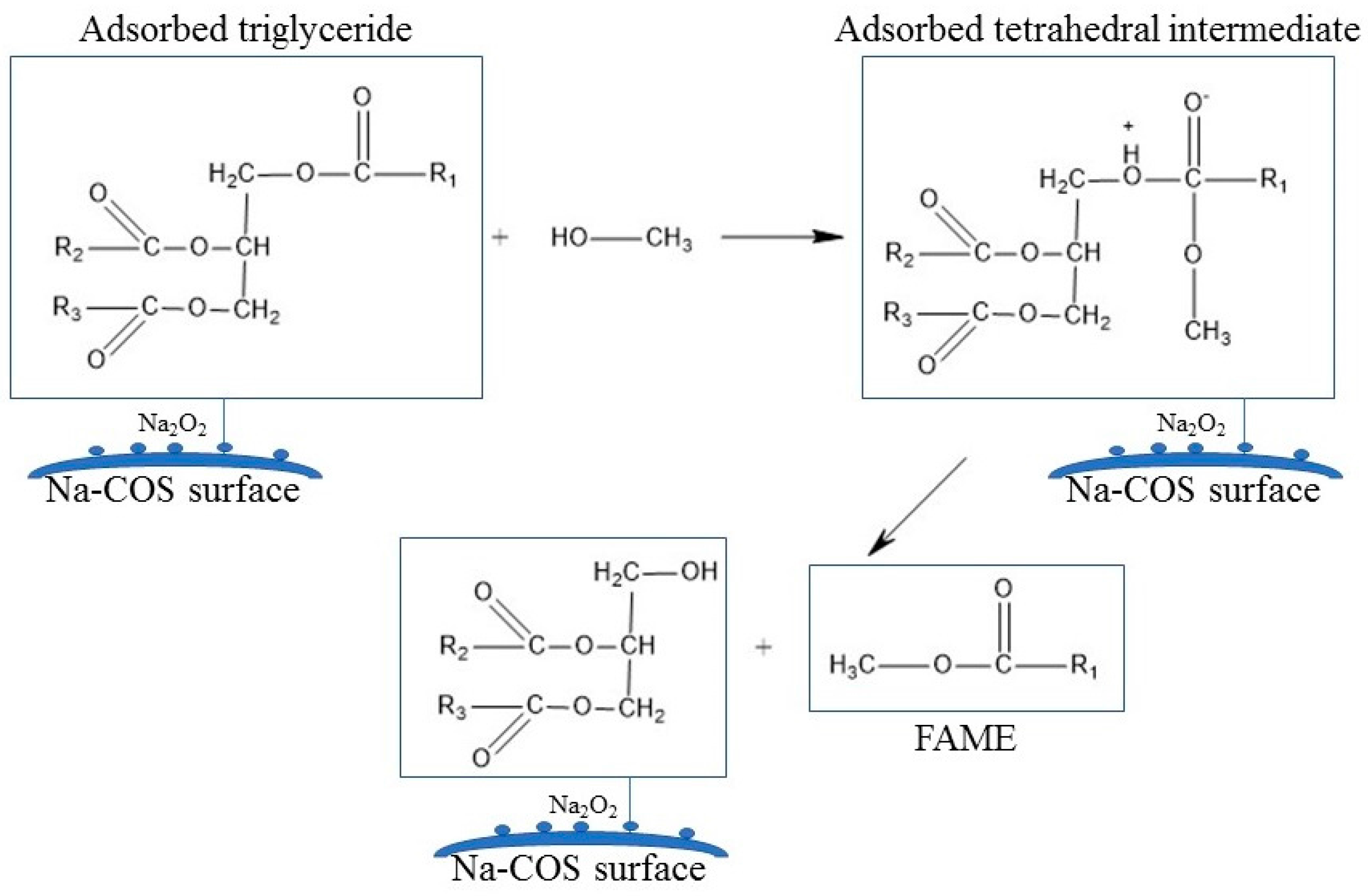 Energies 10 01920 g004