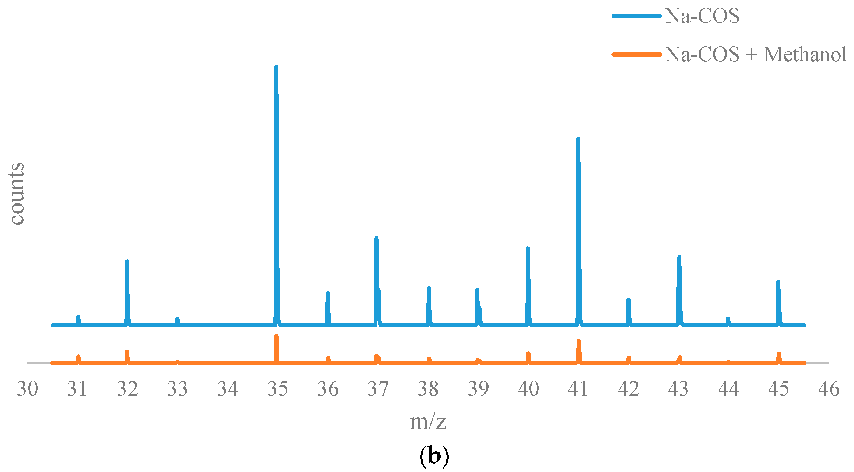 Energies 10 01920 g006b