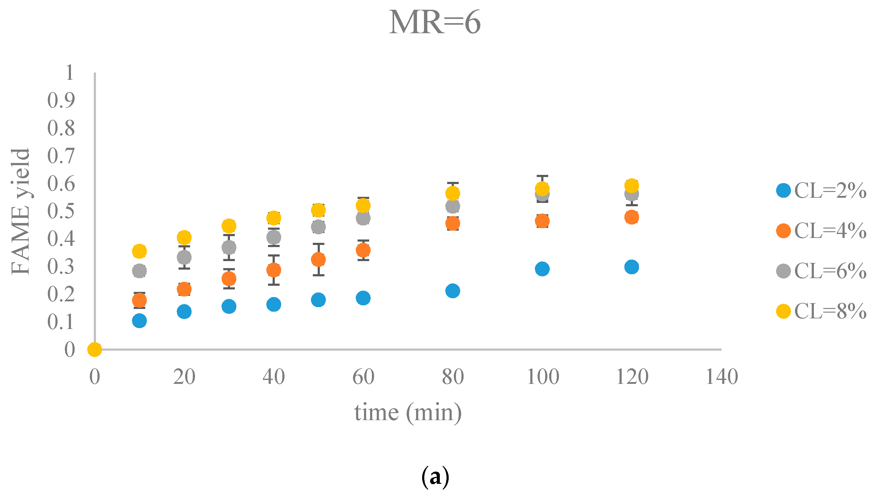 Energies 10 01920 g007a