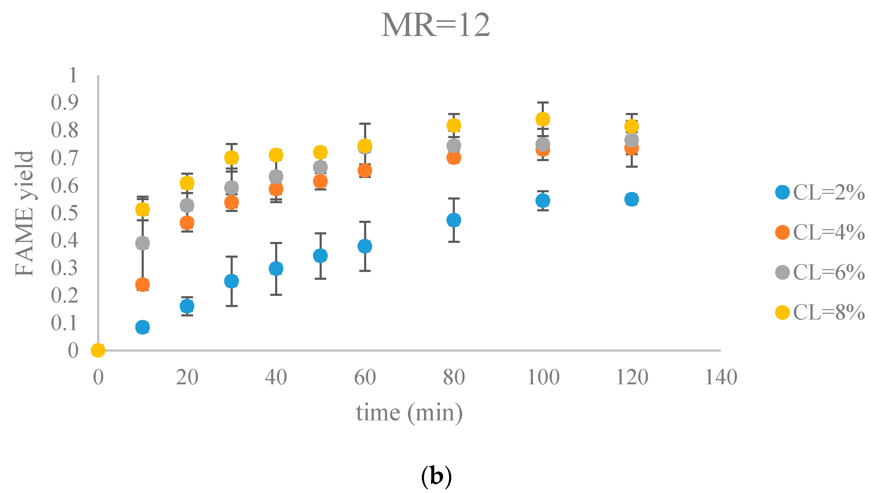 Energies 10 01920 g007b