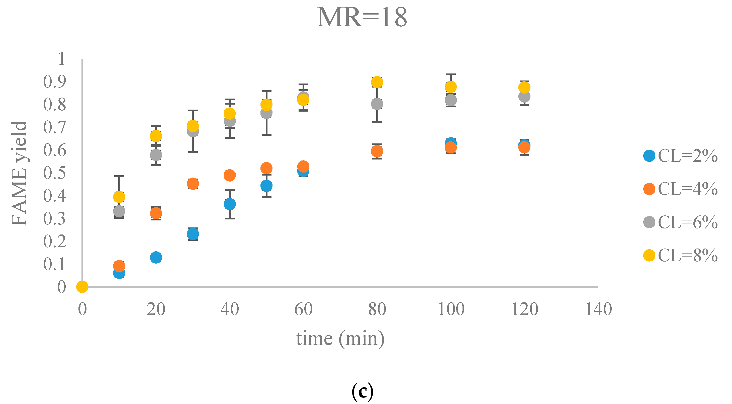 Energies 10 01920 g007c