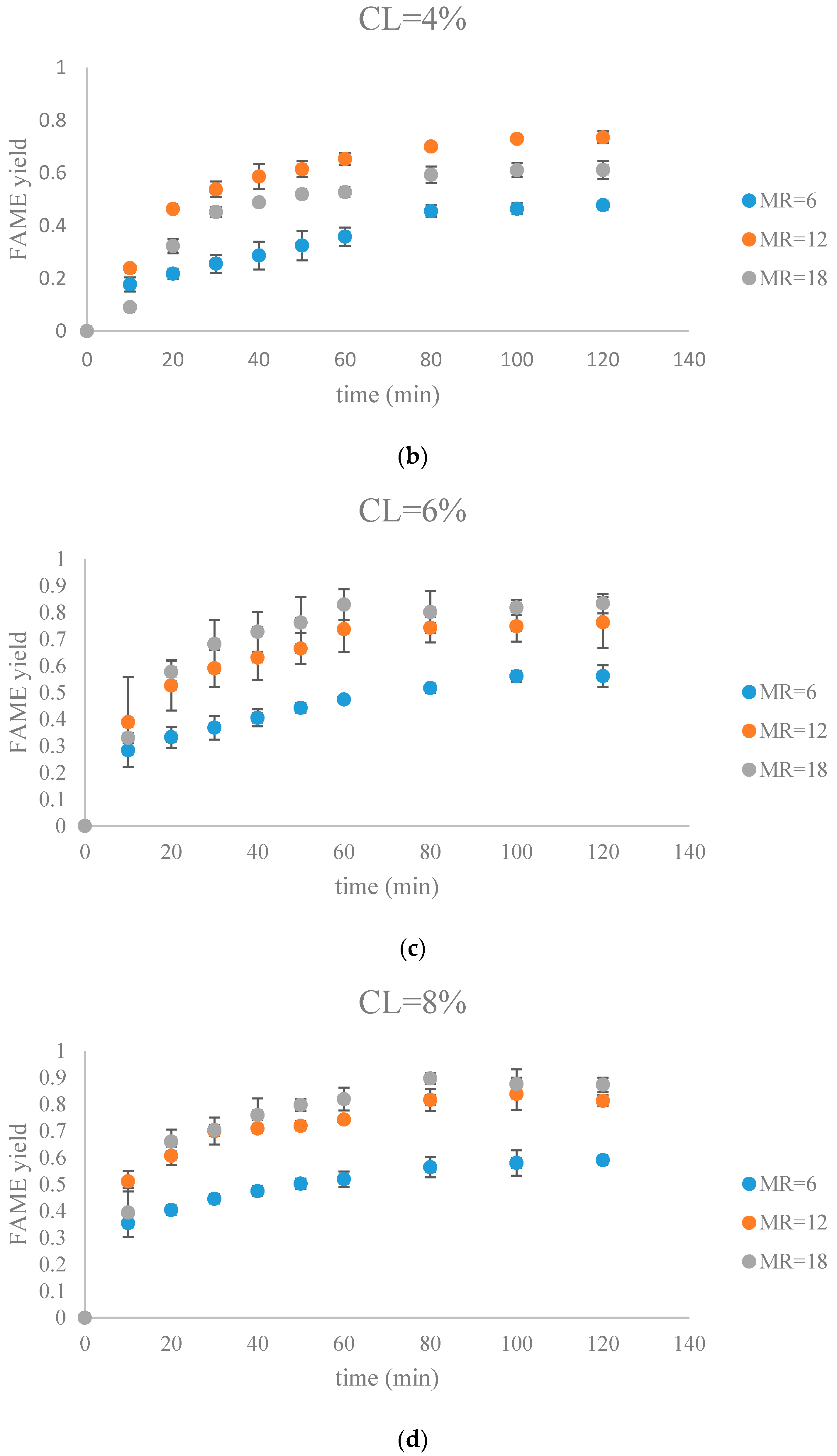 Energies 10 01920 g008b