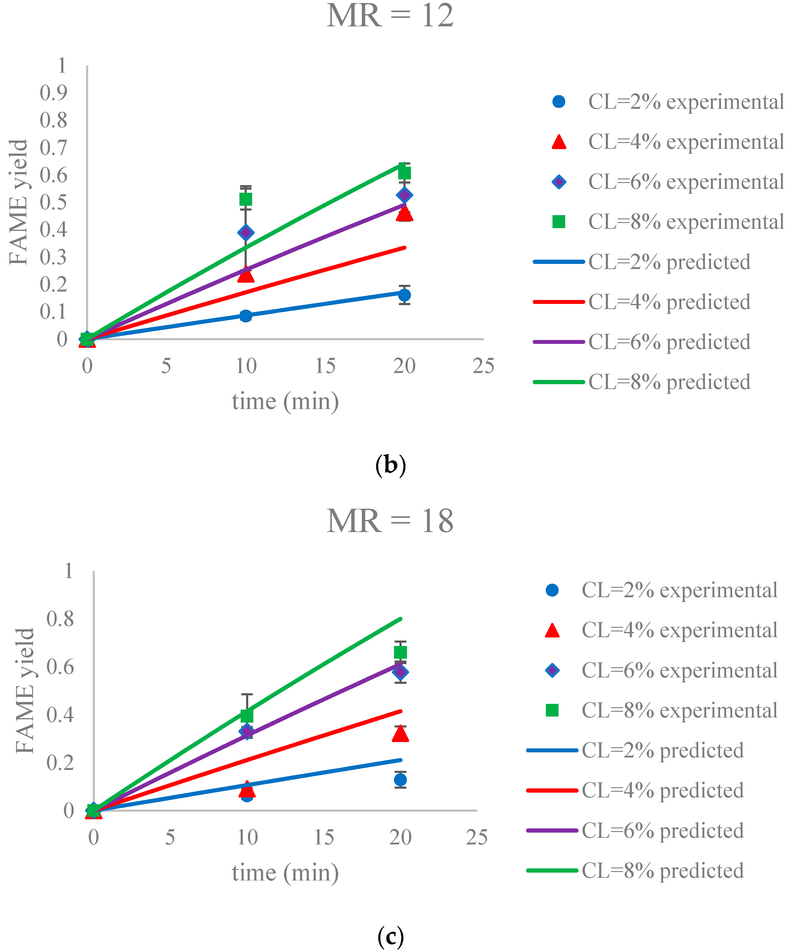 Energies 10 01920 g009b
