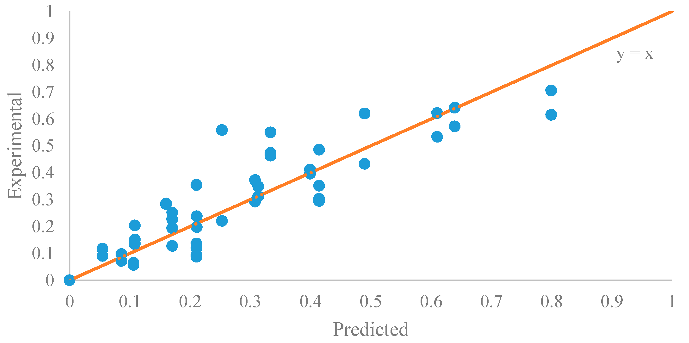 Energies 10 01920 g010