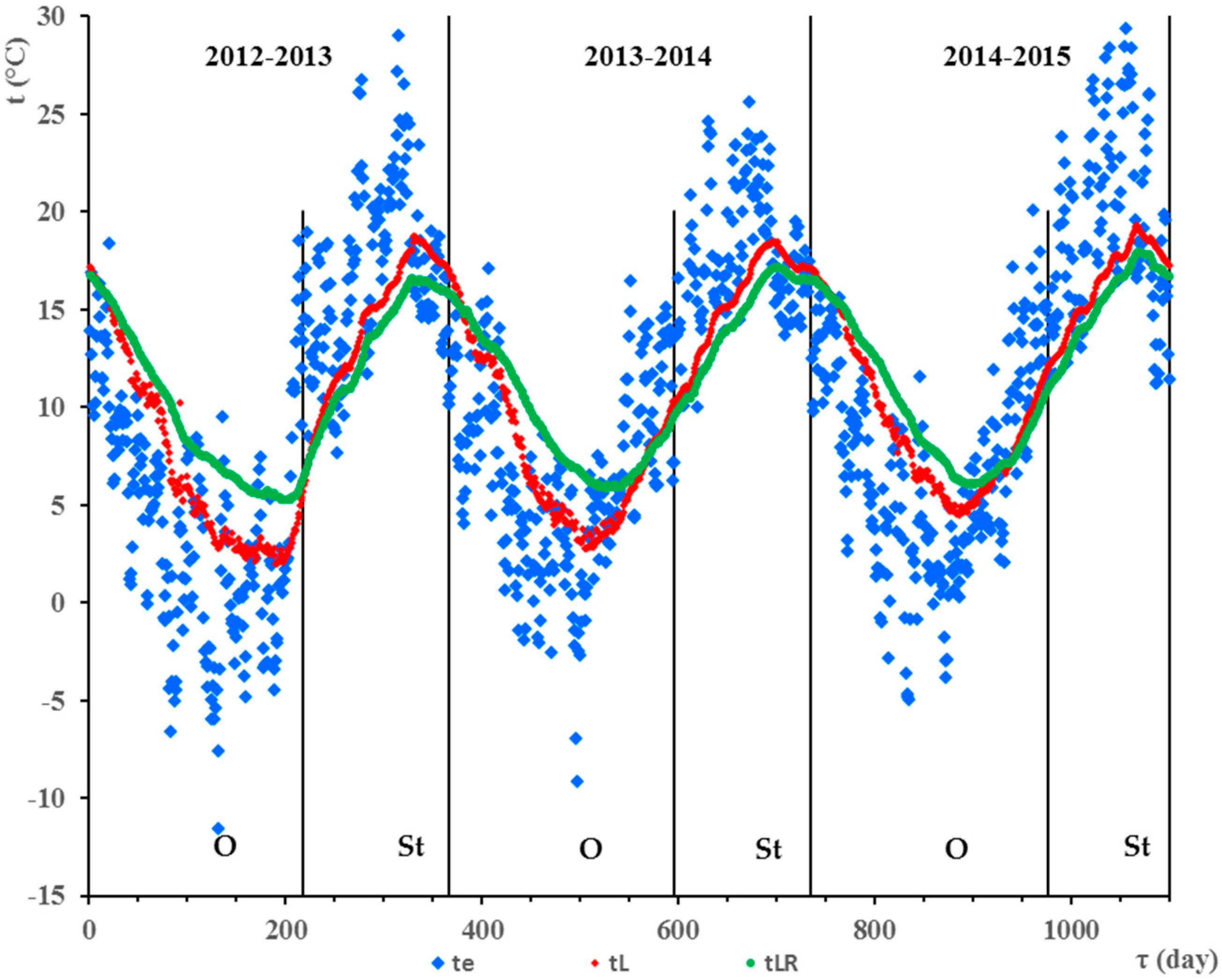 Energies 10 01922 g001