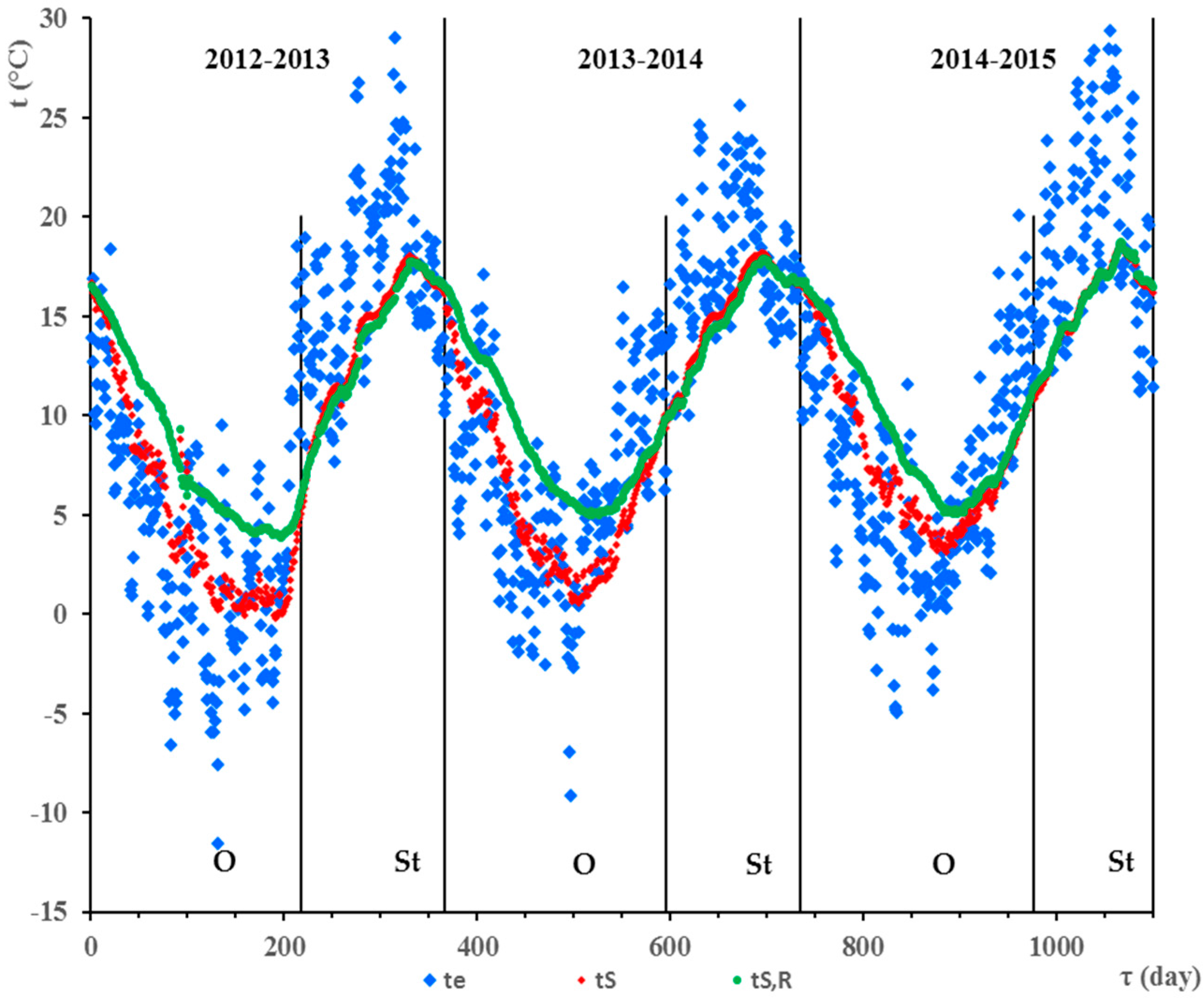 Energies 10 01922 g002