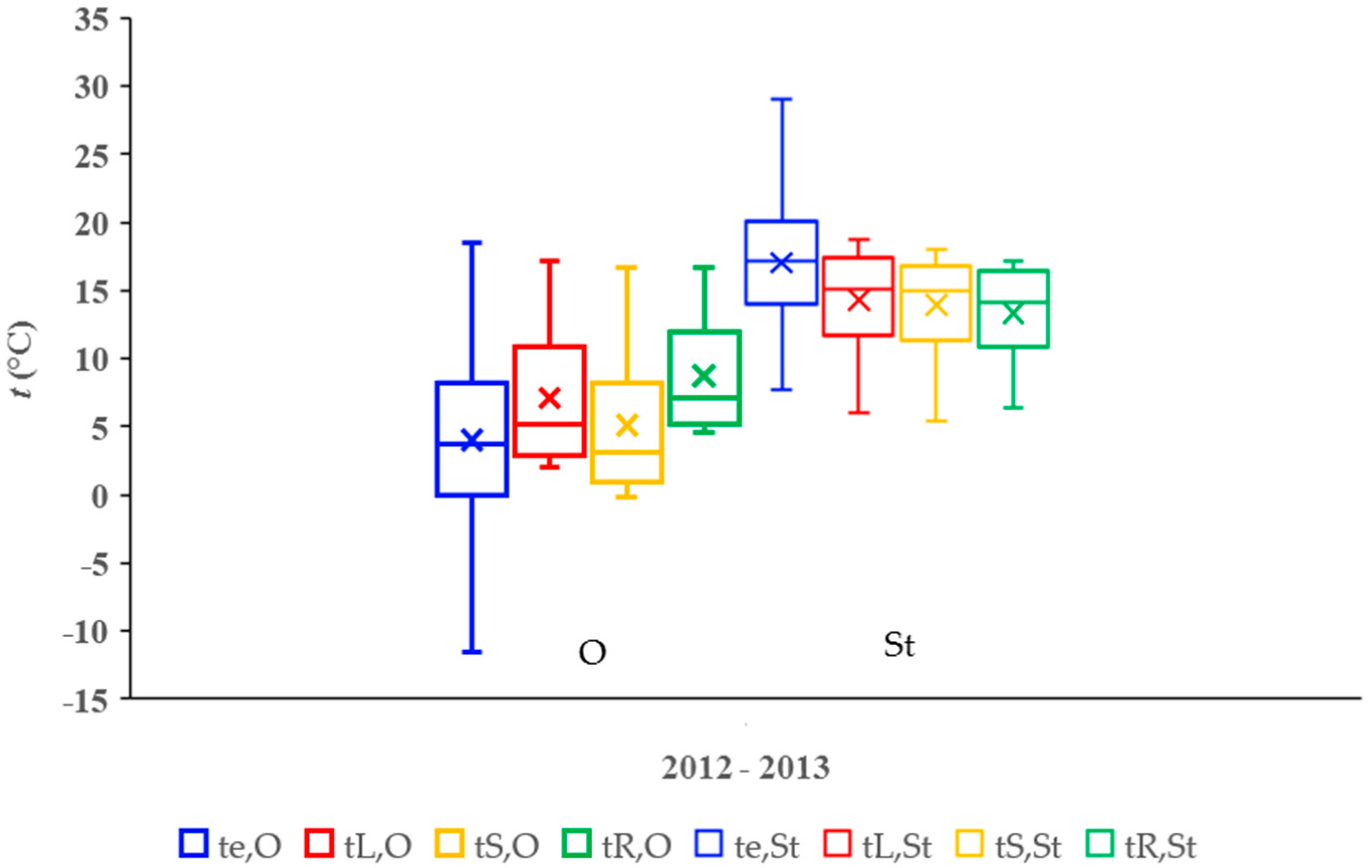 Energies 10 01922 g003