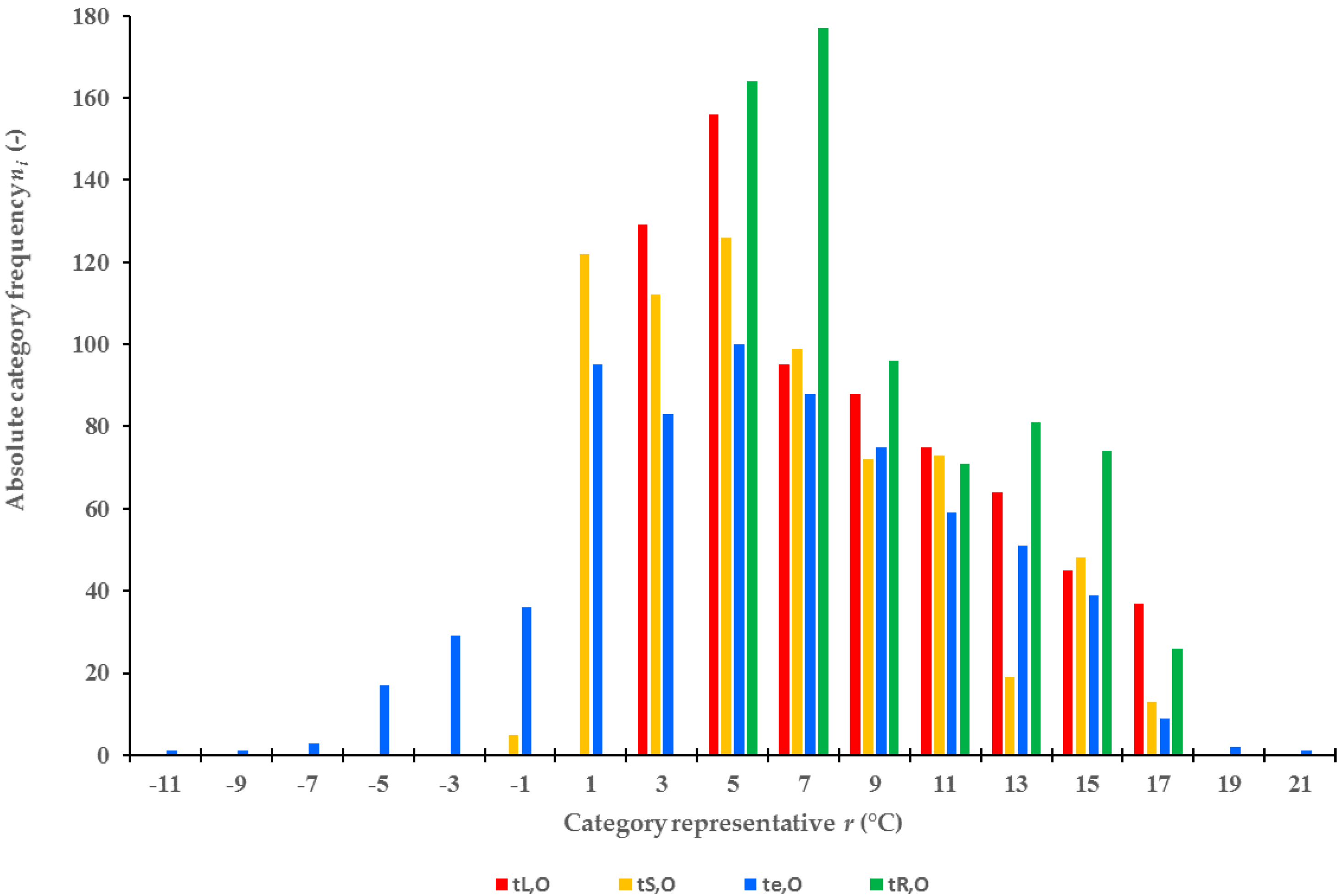 Energies 10 01922 g004