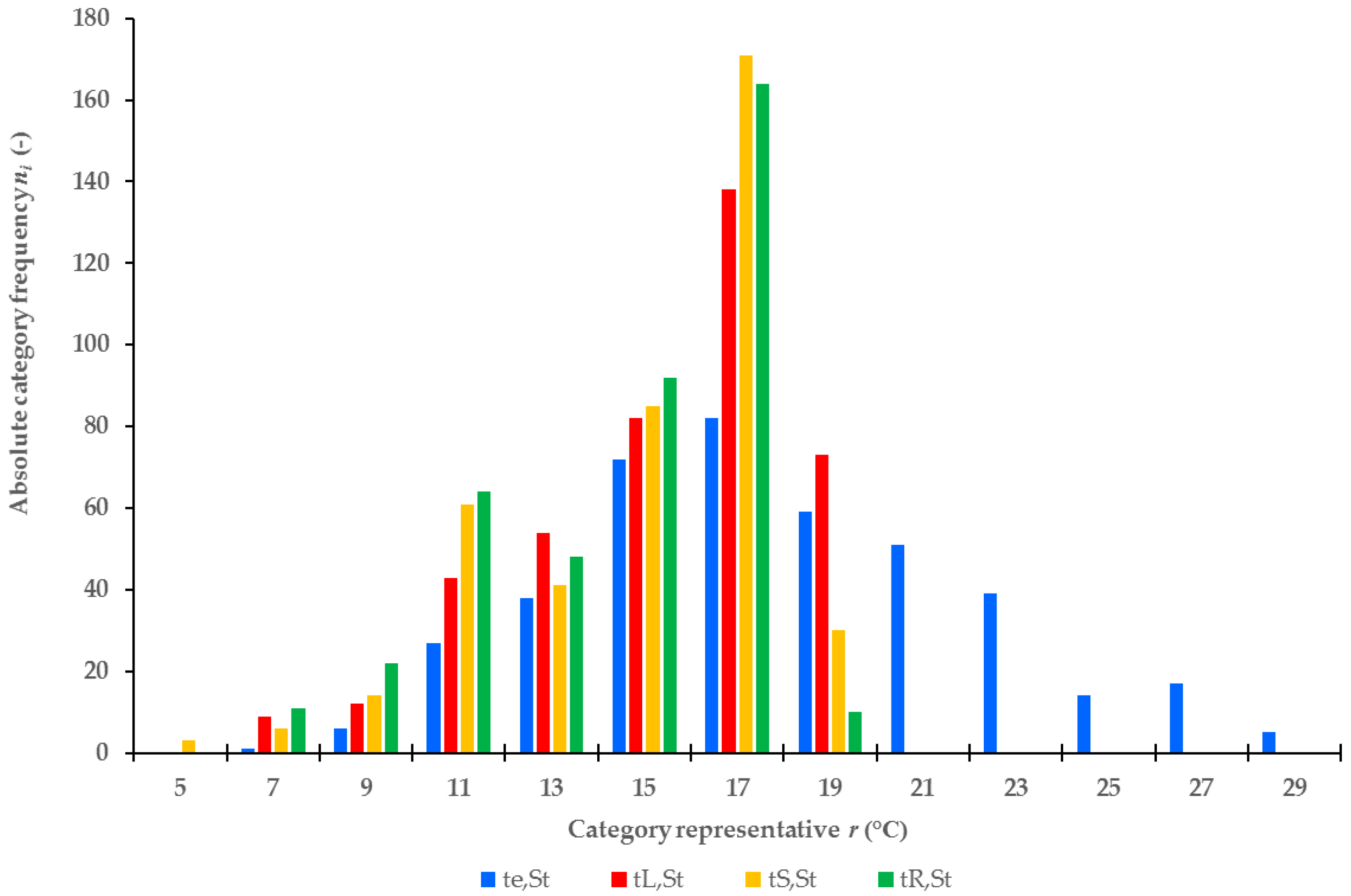 Energies 10 01922 g005