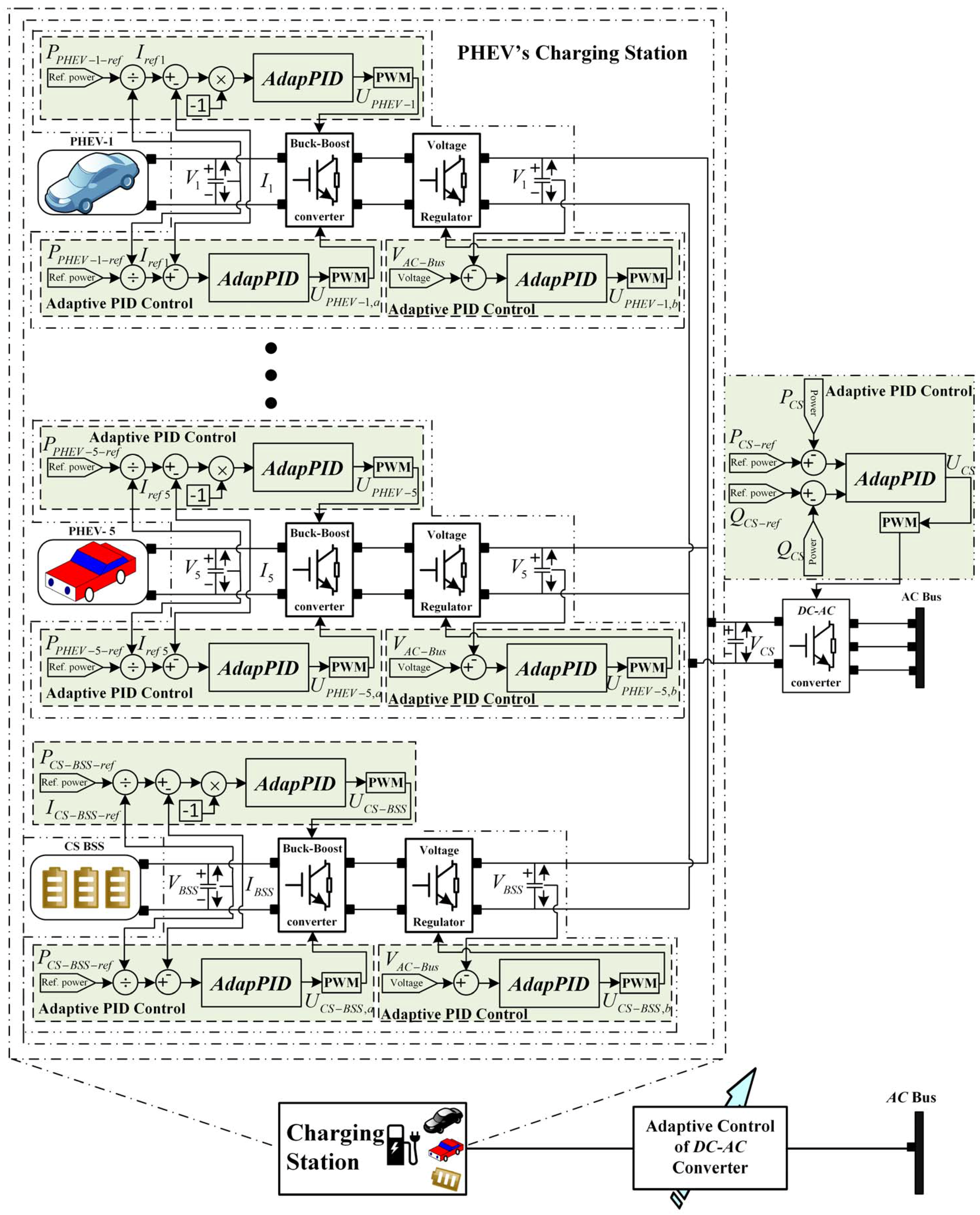 Energies 10 01923 g001