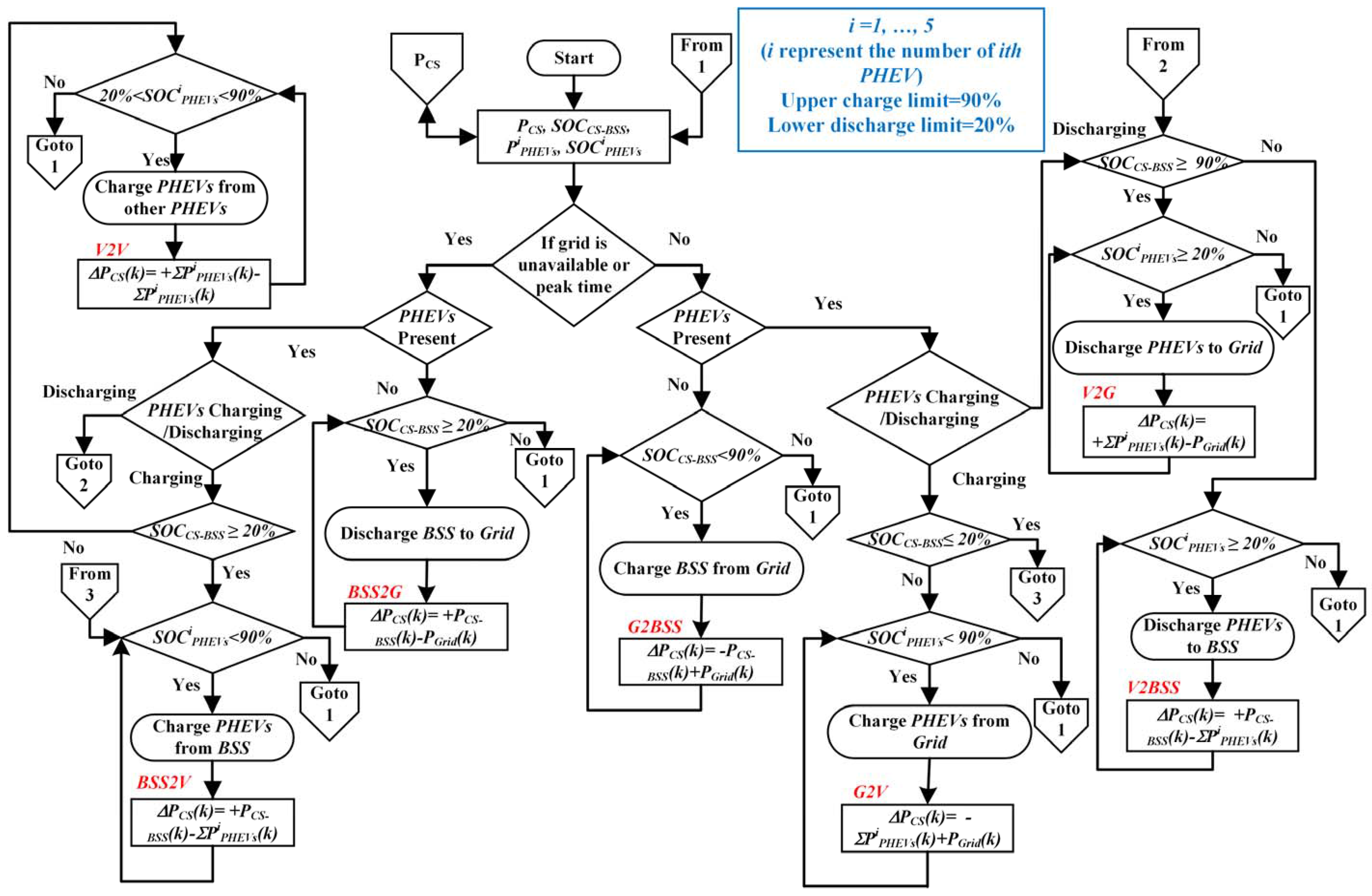 Energies 10 01923 g002