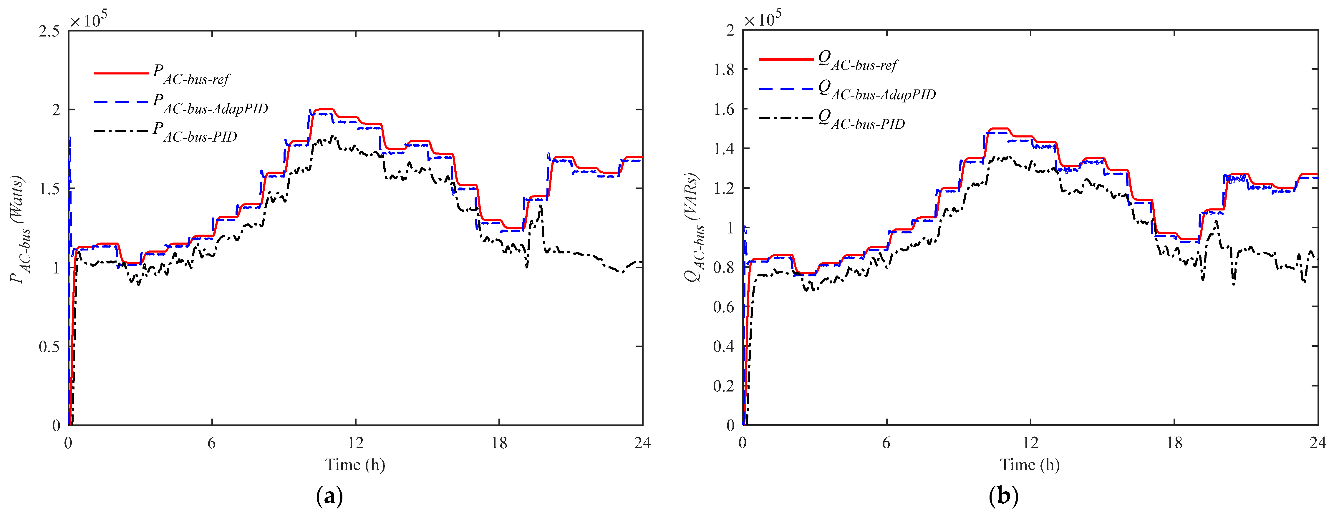 Energies 10 01923 g004