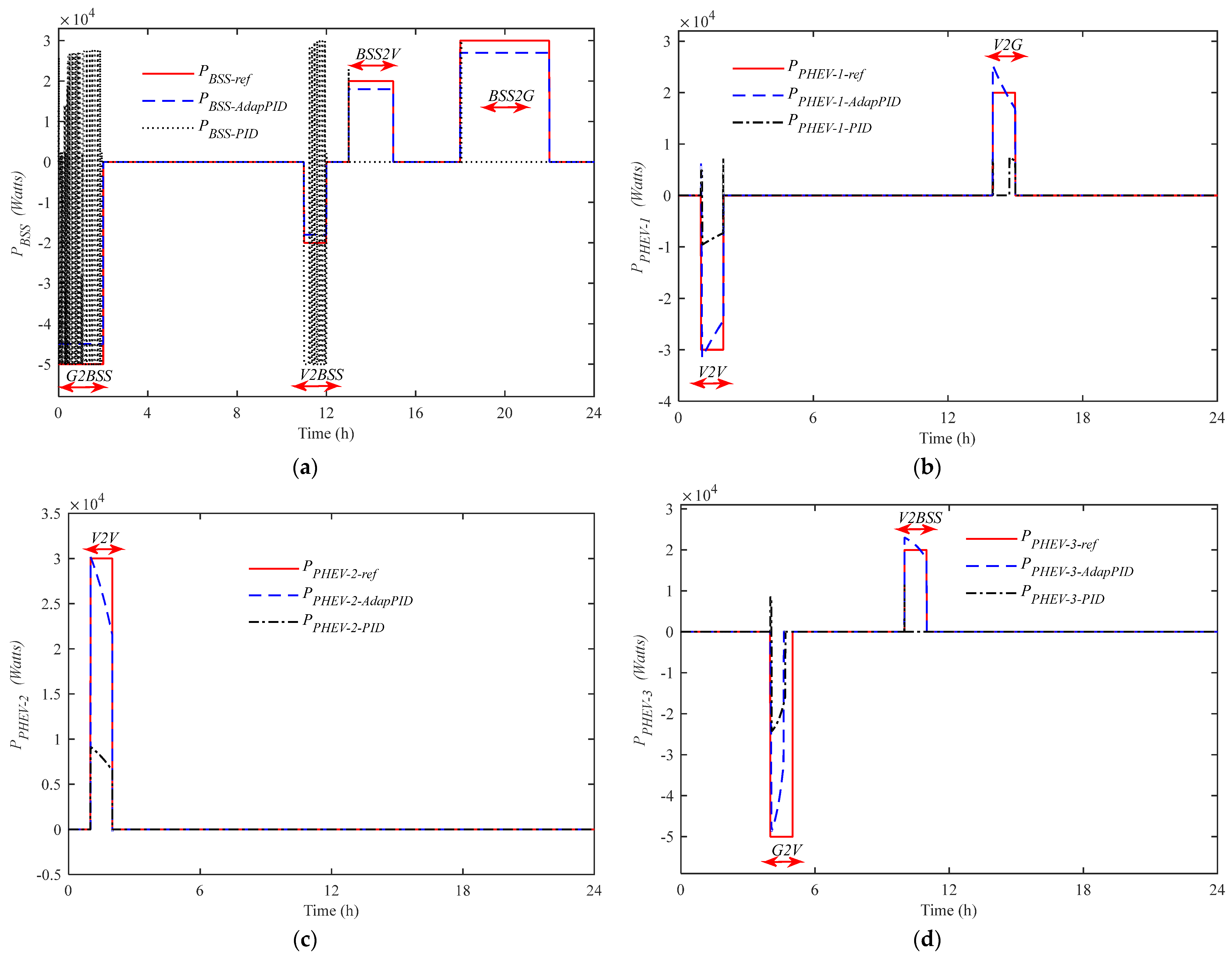 Energies 10 01923 g006a