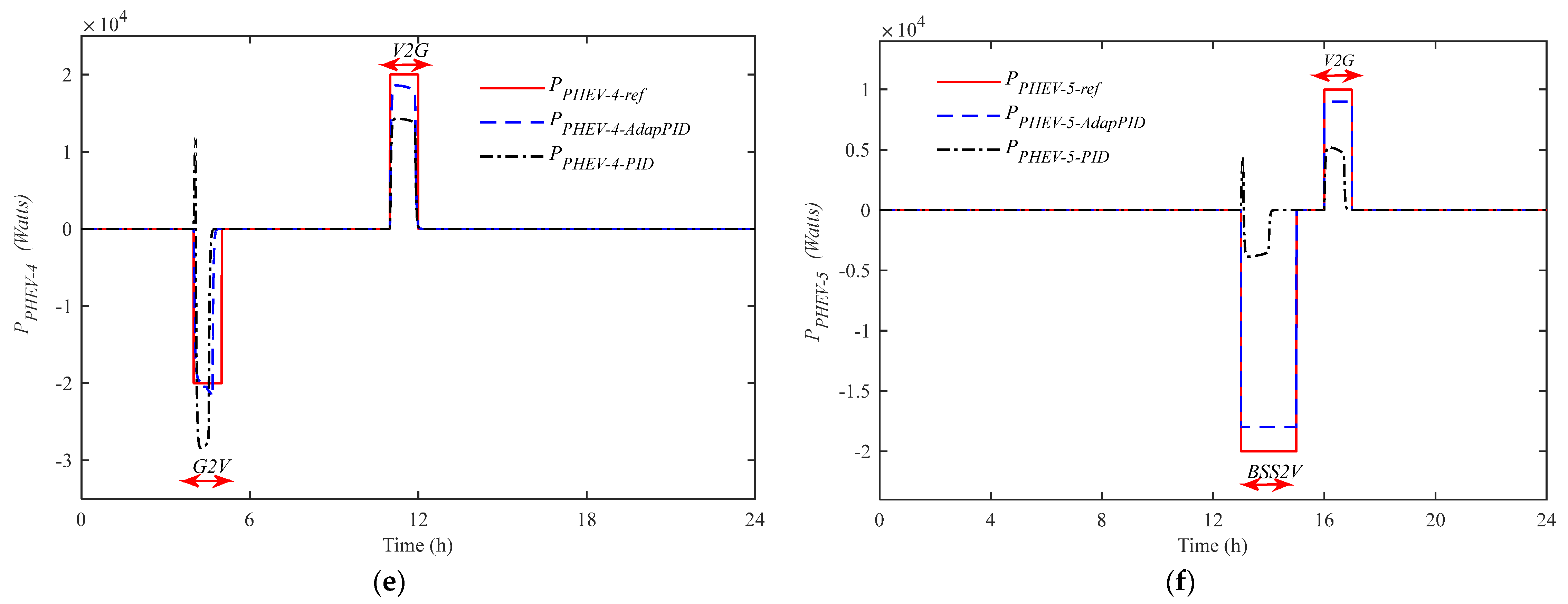 Energies 10 01923 g006b