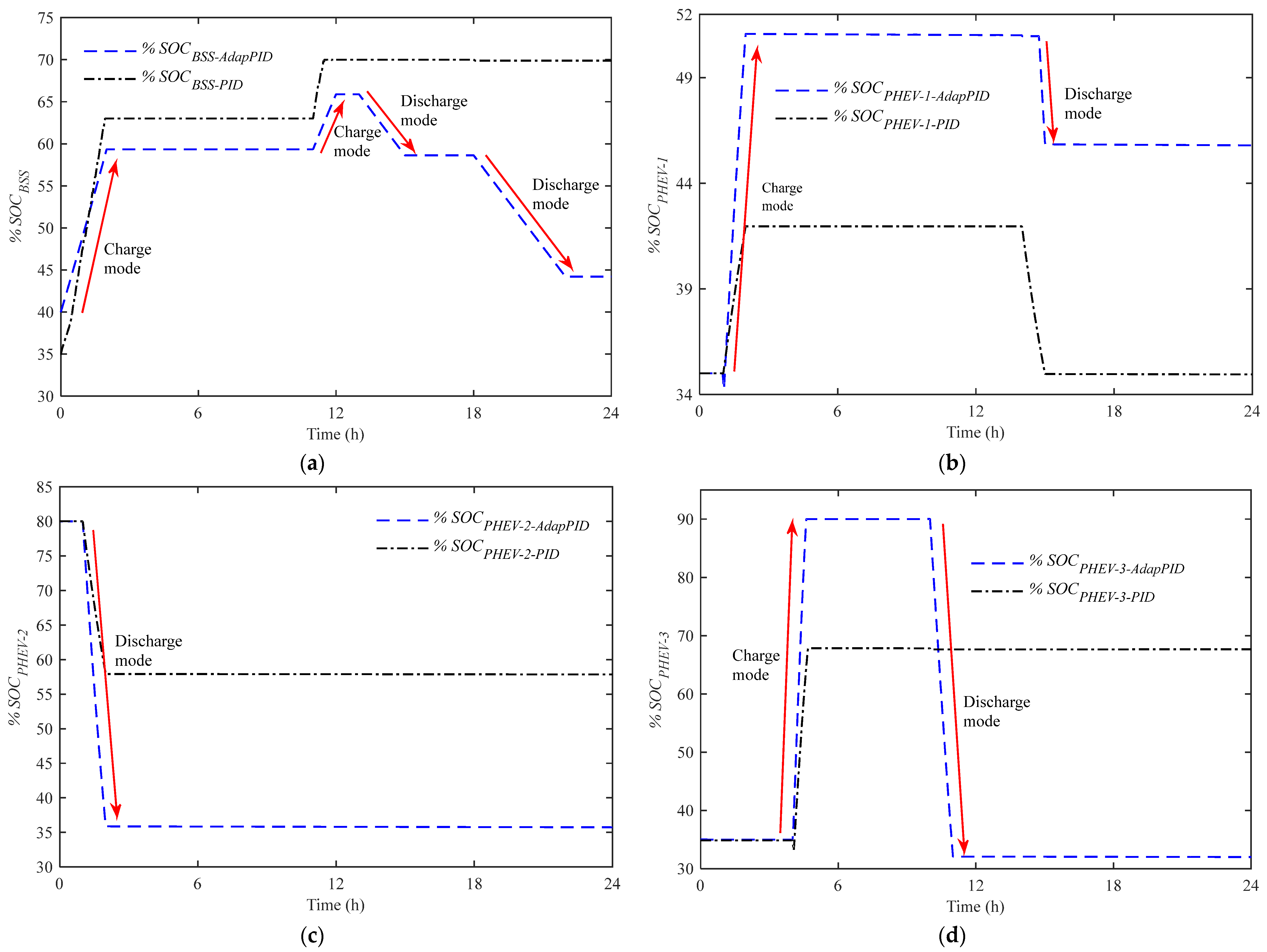 Energies 10 01923 g007a