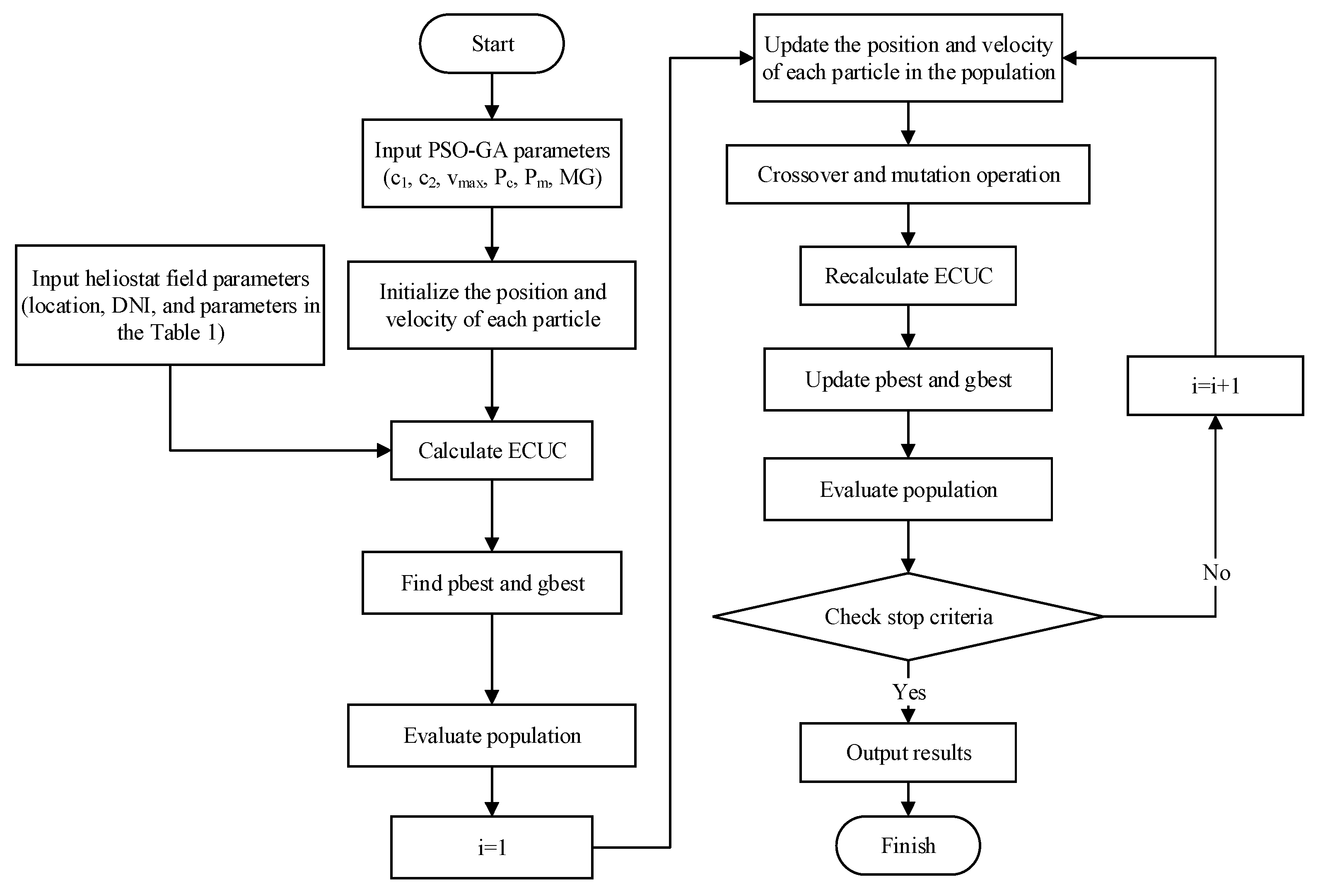 Energies 10 01924 g002 Energies 10 01924 g002