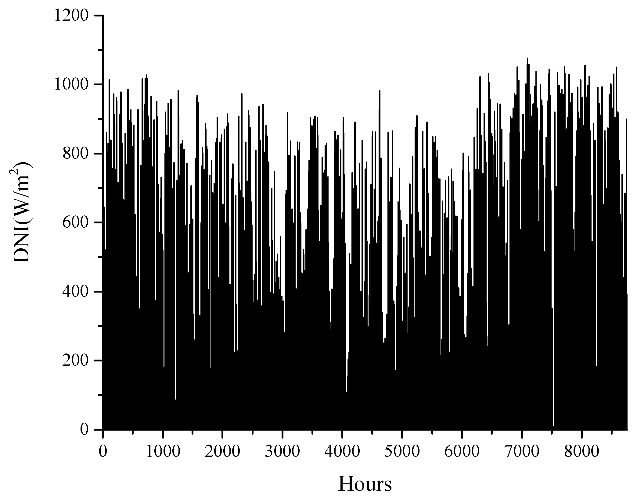 Energies 10 01924 g003 Energies 10 01924 g003
