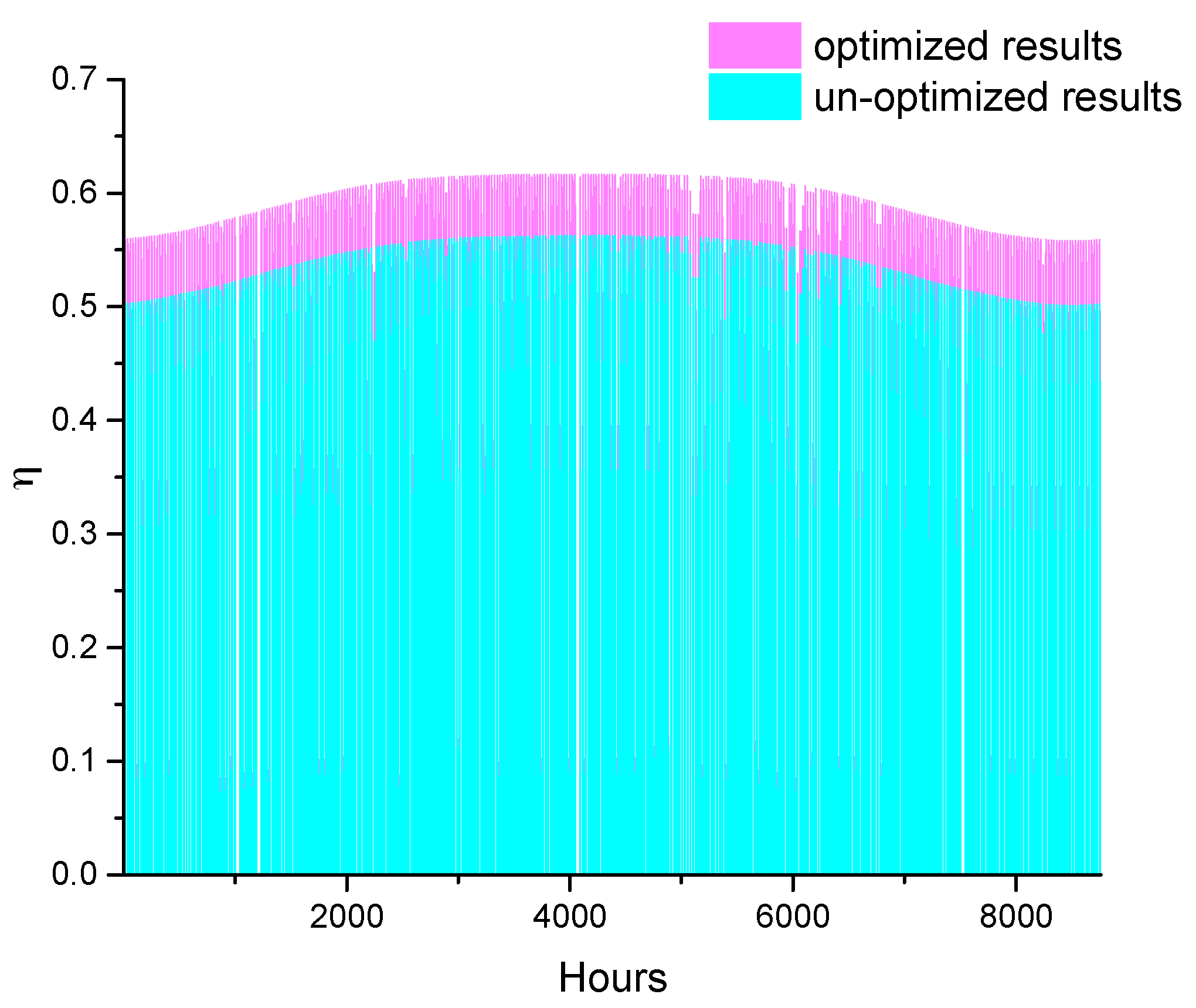 Energies 10 01924 g004 Energies 10 01924 g004