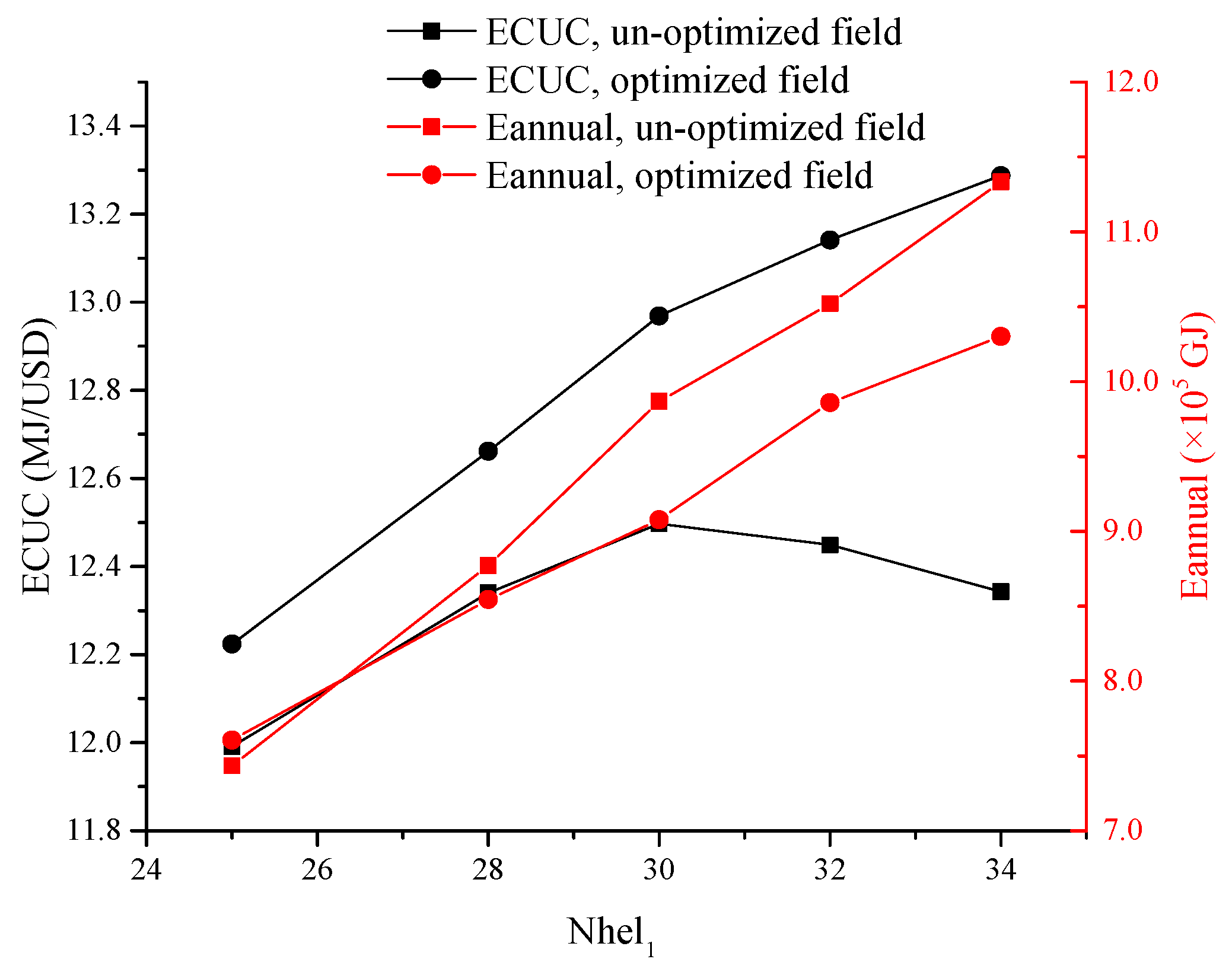 Energies 10 01924 g006 Energies 10 01924 g006