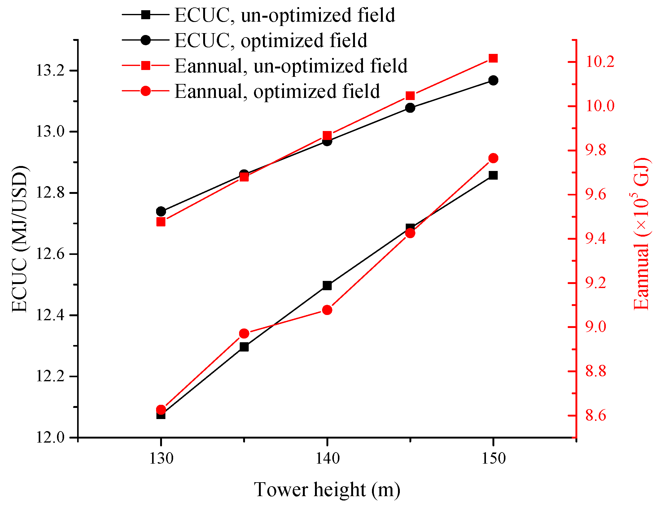 Energies 10 01924 g007 Energies 10 01924 g007