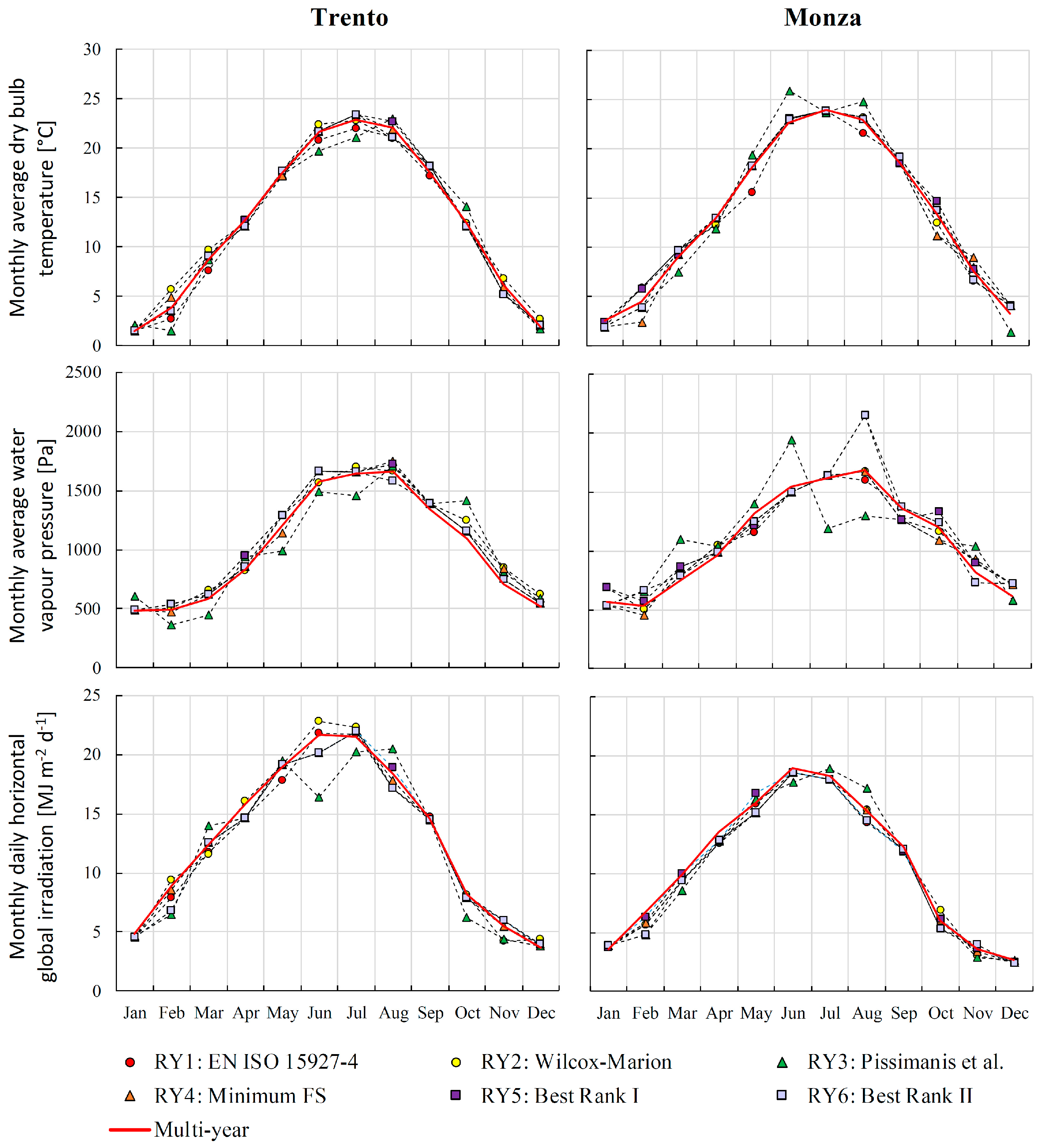 Energies 10 01925 g002
