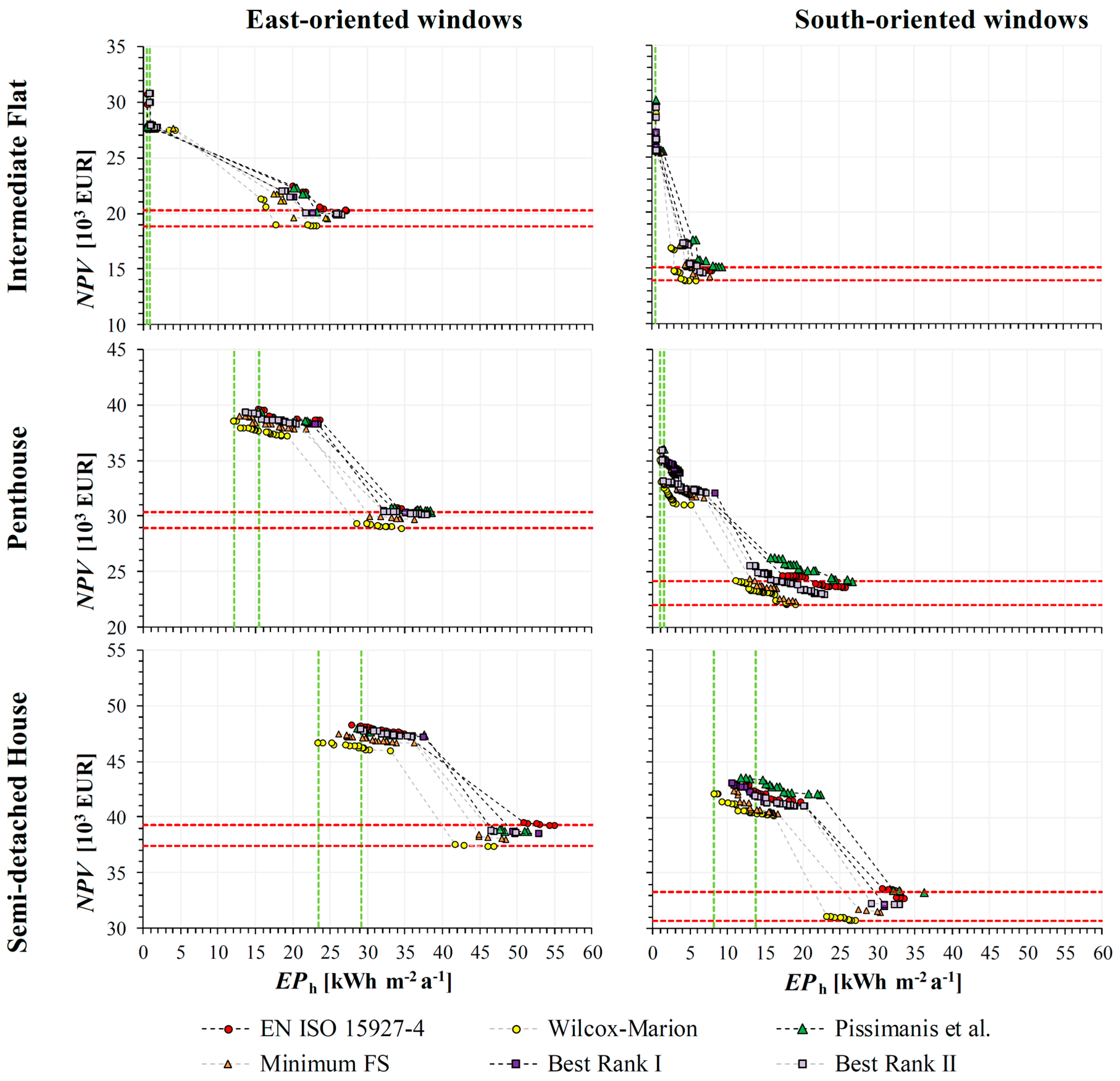 Energies 10 01925 g003