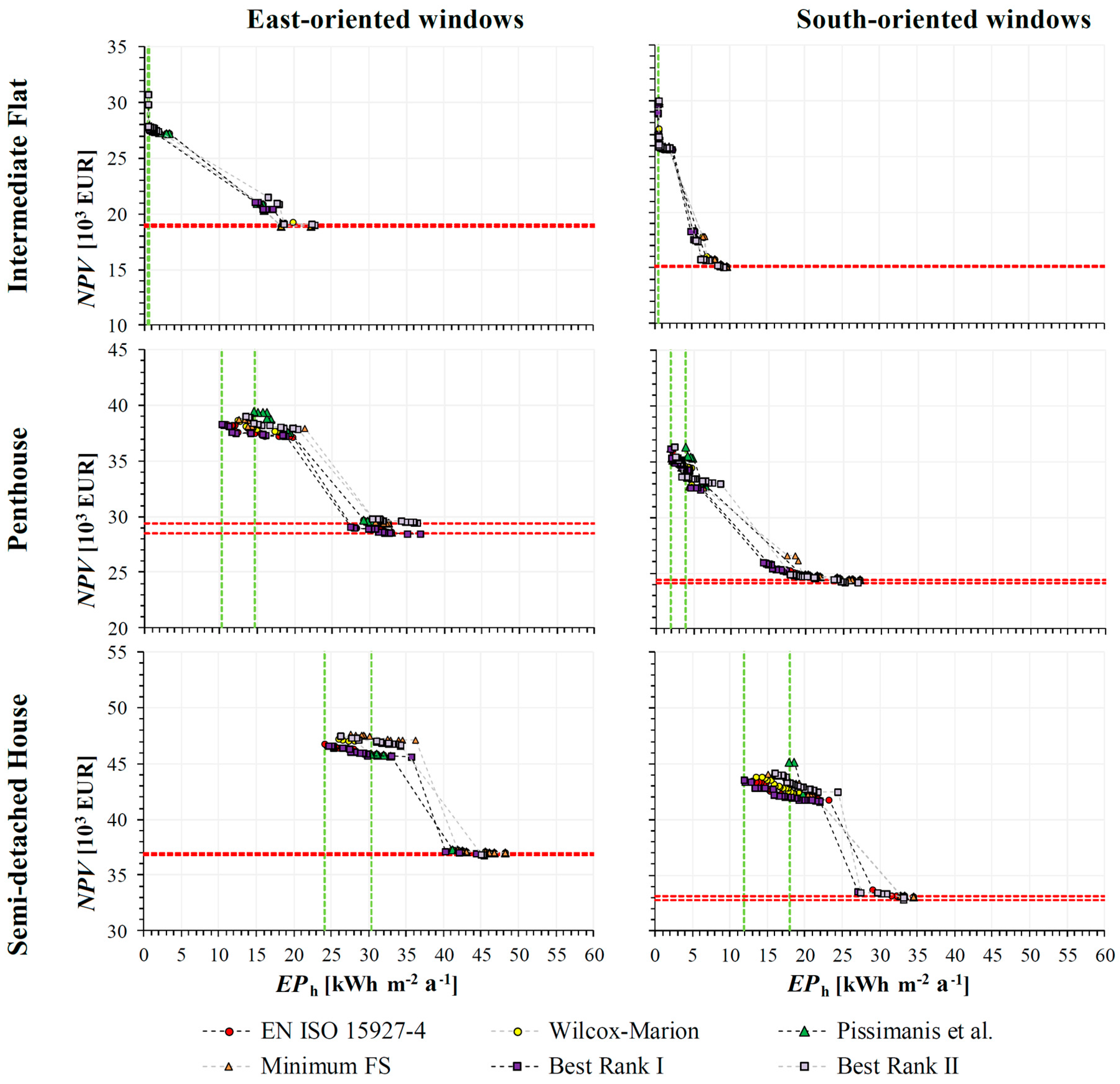 Energies 10 01925 g004