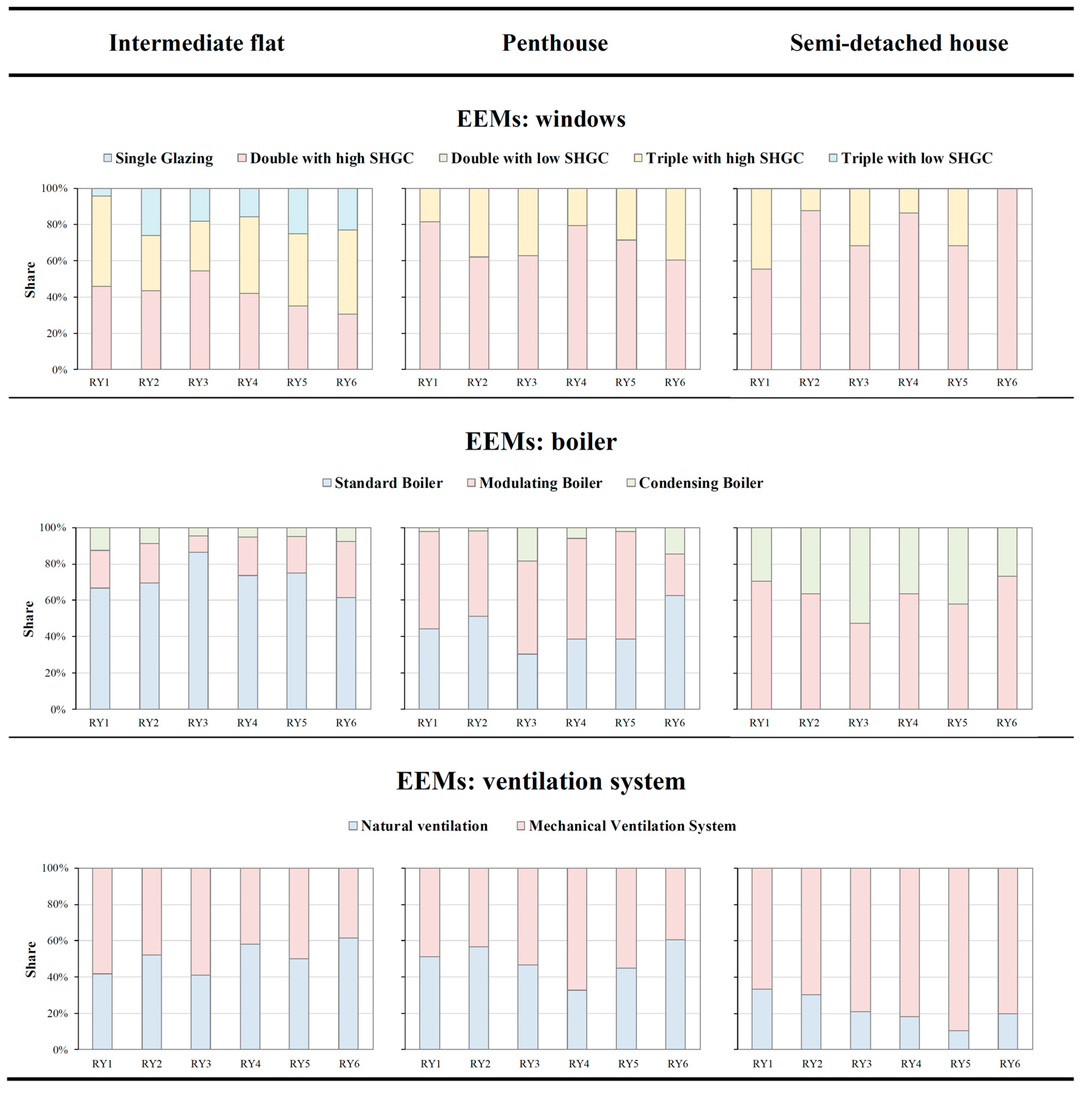Energies 10 01925 g006