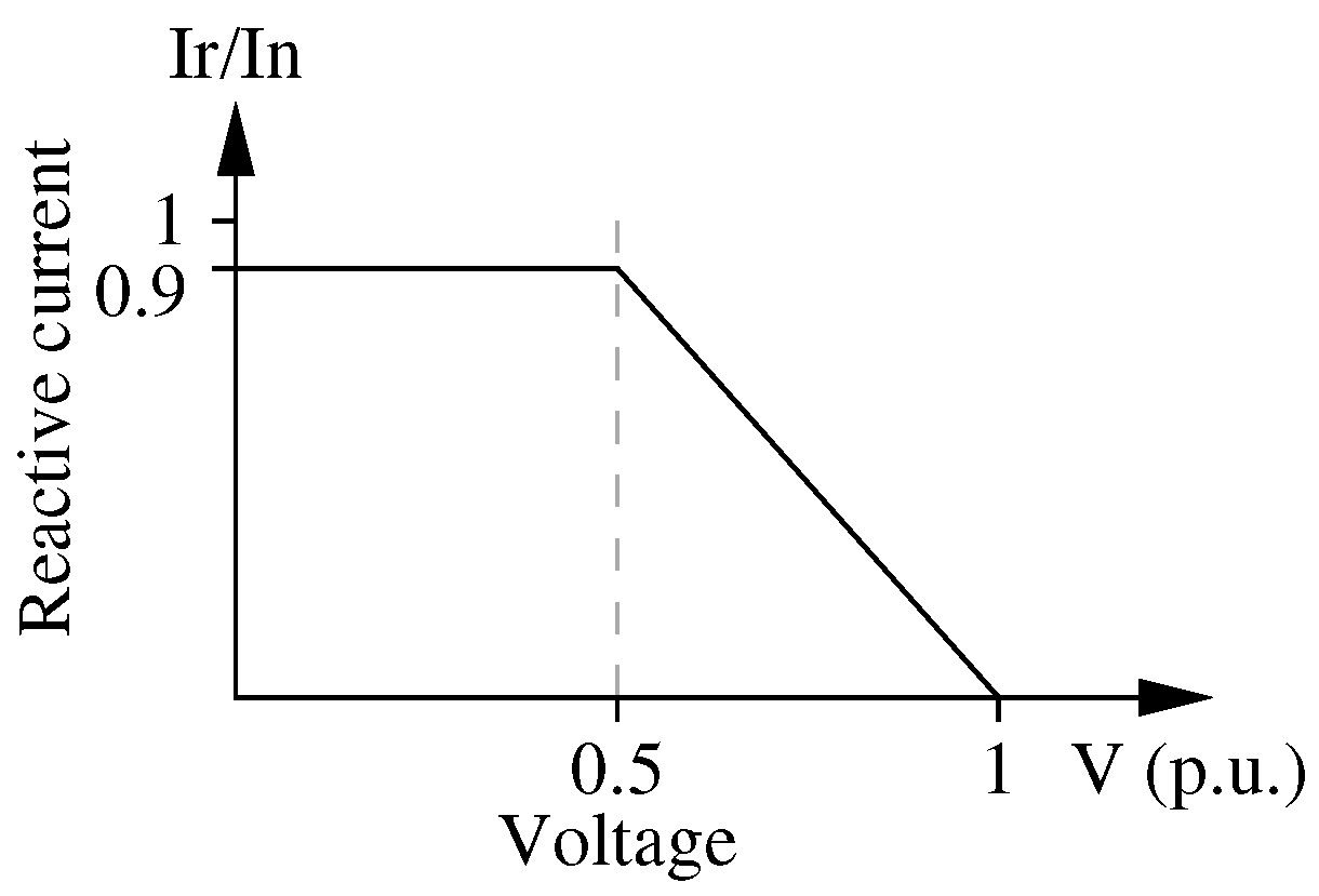 Energies 10 01926 g001