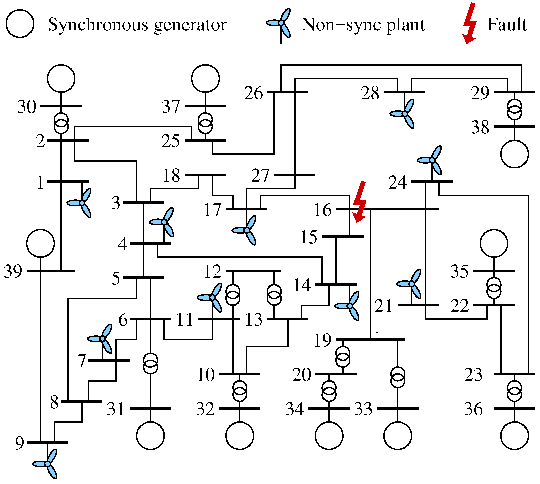 Energies 10 01926 g002