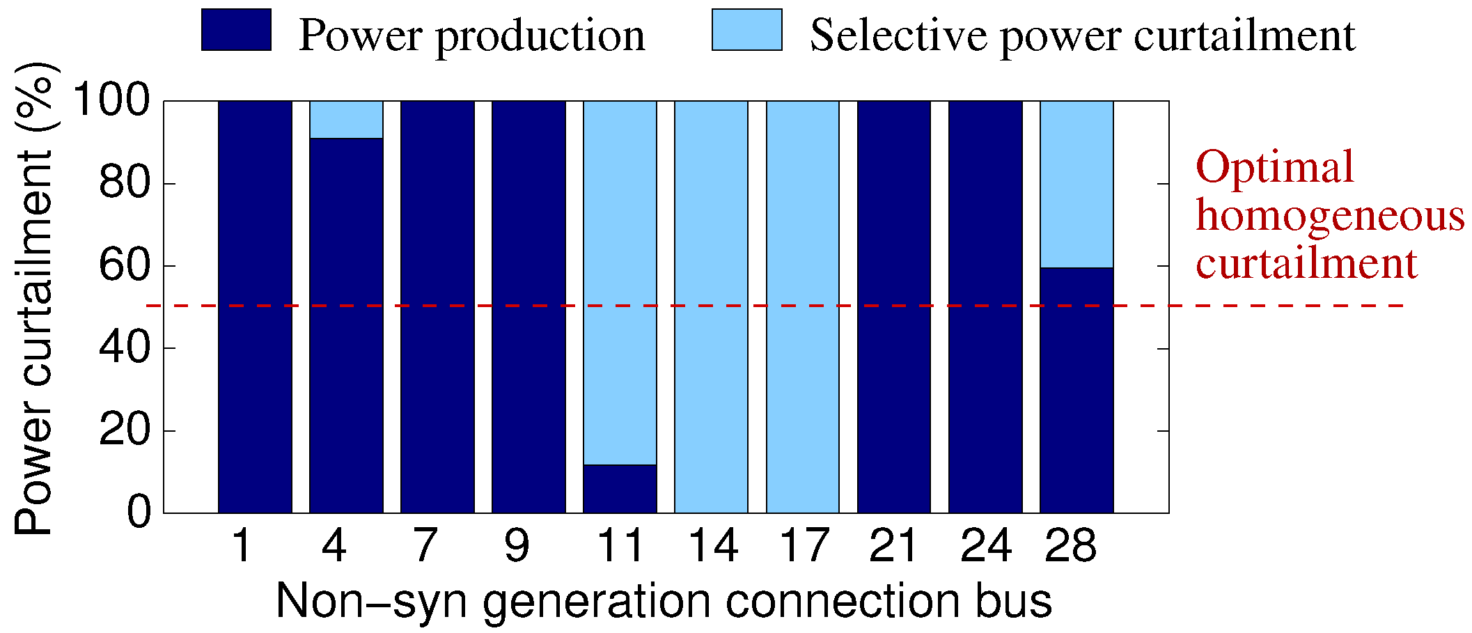 Energies 10 01926 g003
