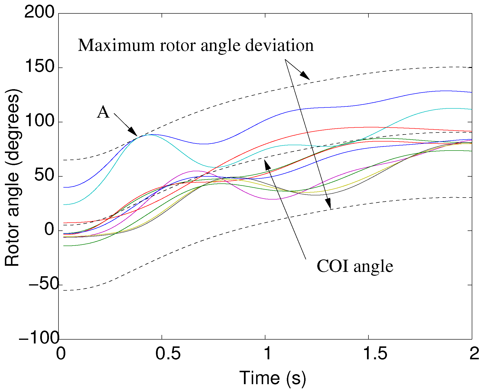 Energies 10 01926 g004