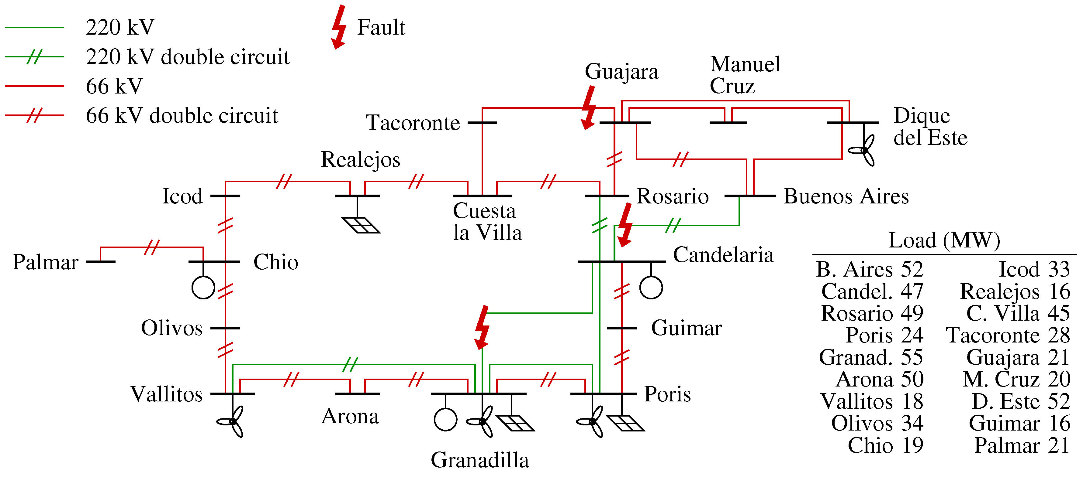 Energies 10 01926 g005