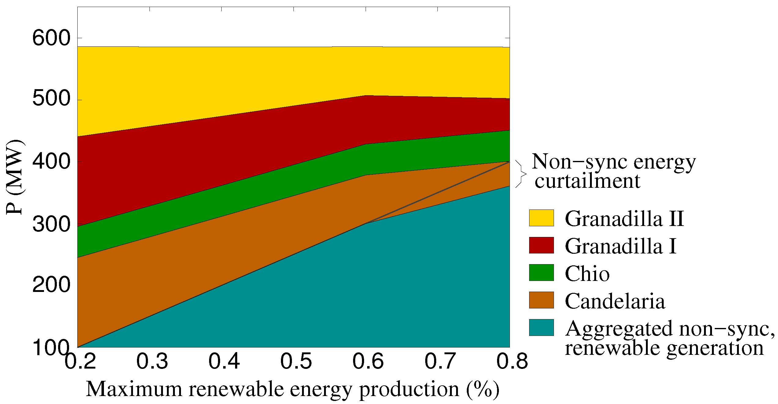 Energies 10 01926 g006