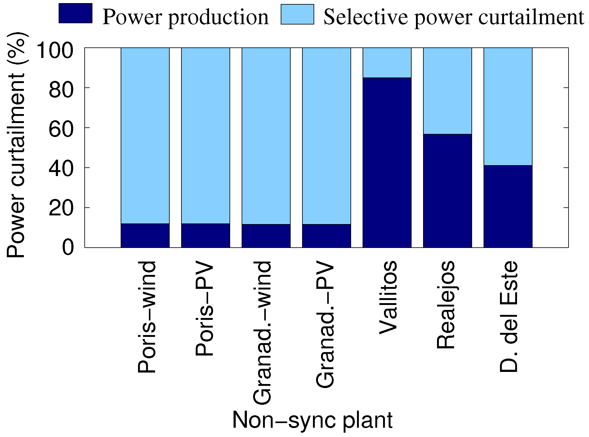 Energies 10 01926 g008